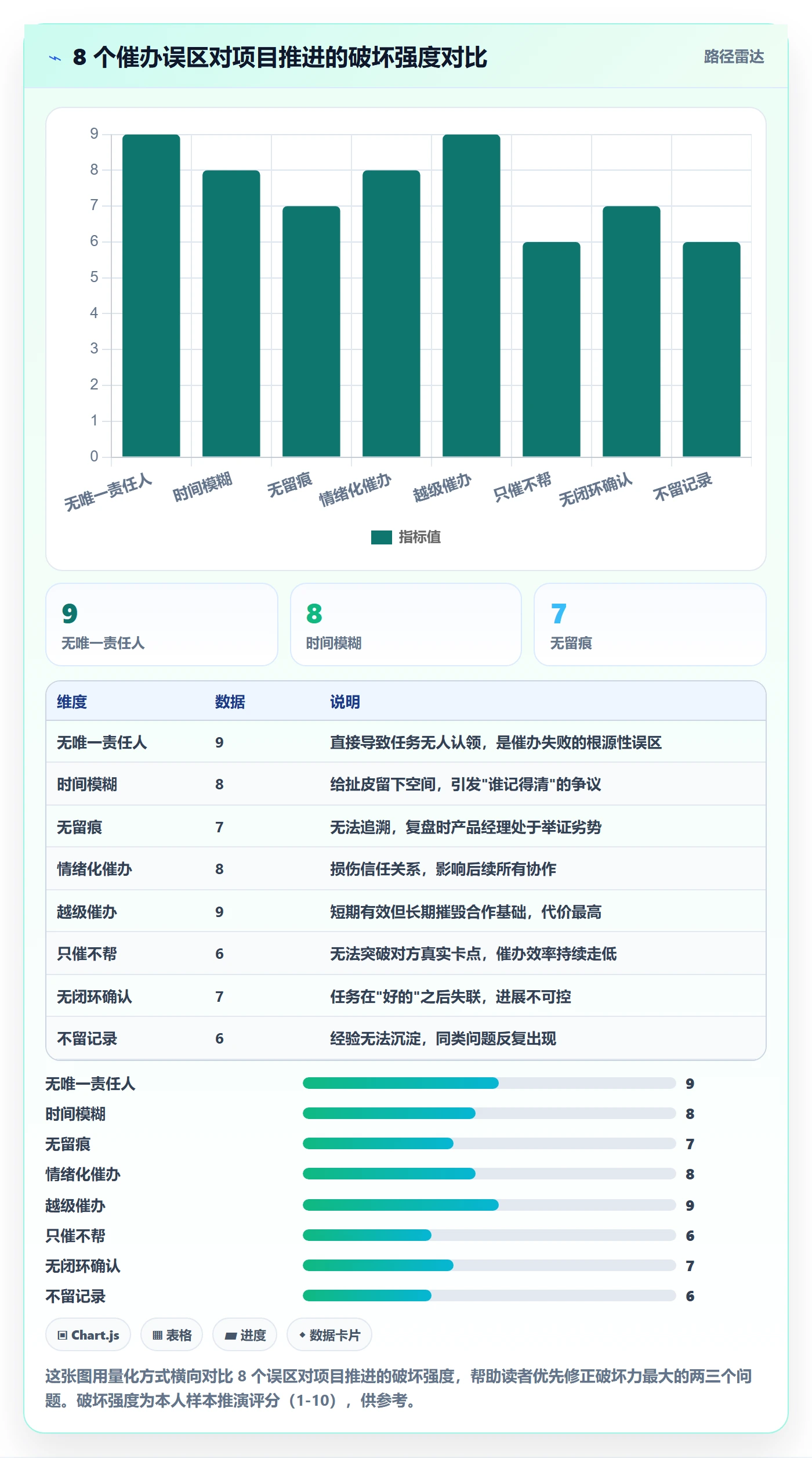任务提醒催办教程：产品经理效率提升，避坑指南