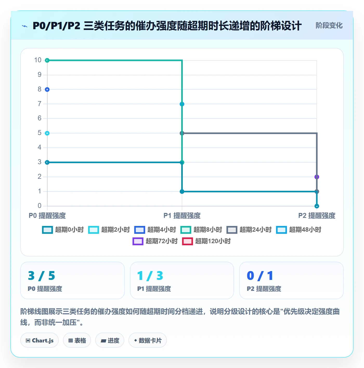 催办落地方案:企业管理者开展任务提醒的效率提升案例解析