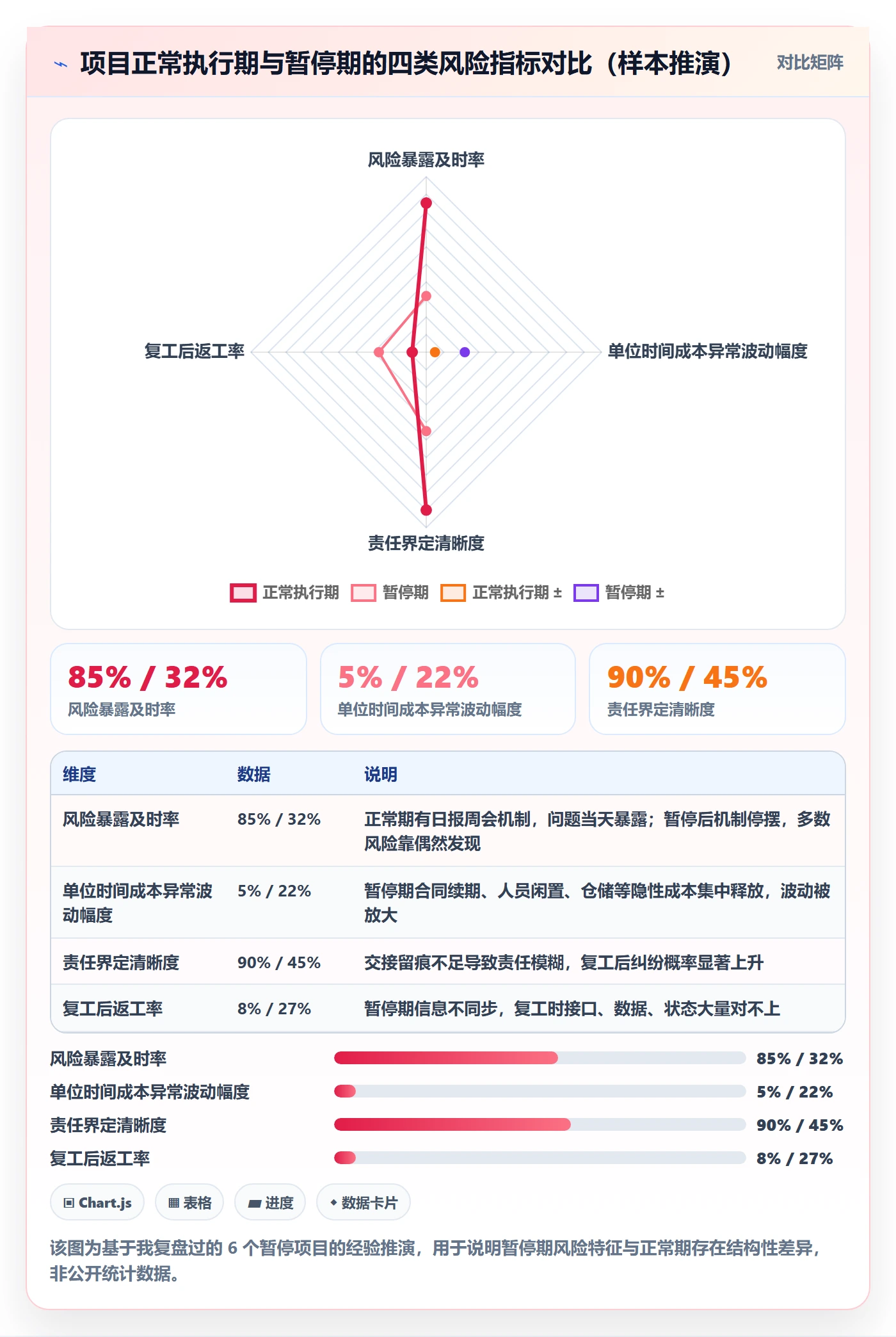 暂停管理指南：项目负责人如何做好任务执行，风险控制全流程