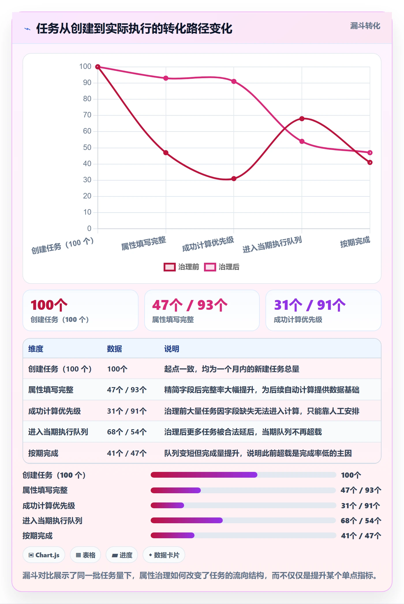 优先级管理指南:实施团队如何做好任务属性,实操方法全流程