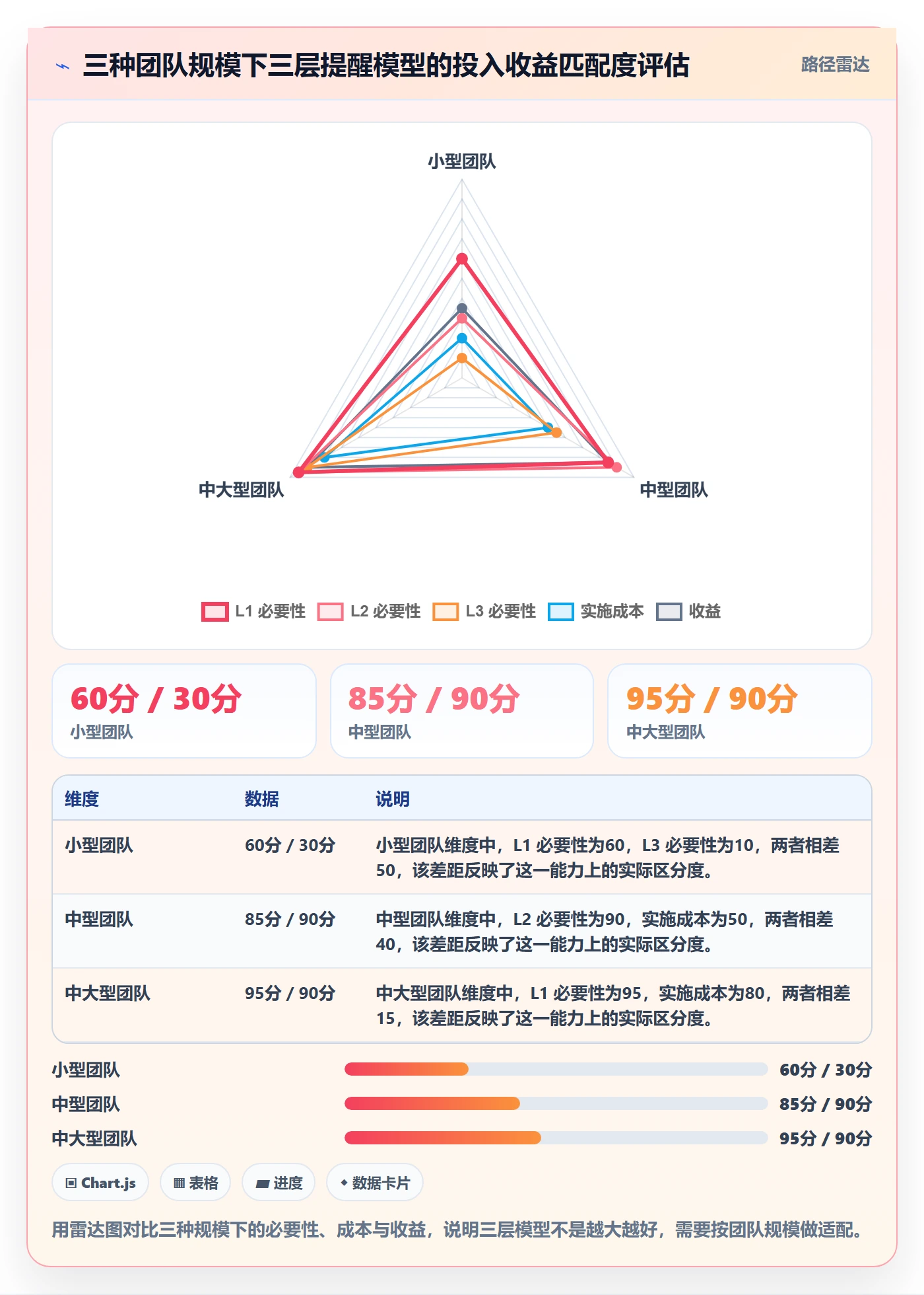 消息通知实操方法：项目经理提升任务提醒效率的实操方法方法与模板
