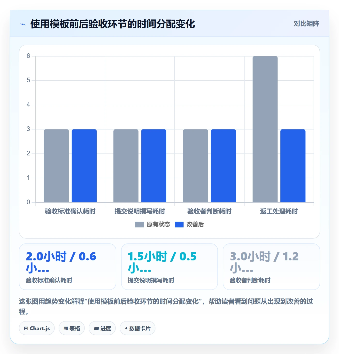 任务验收提交教程：产品经理入门指南，避坑指南