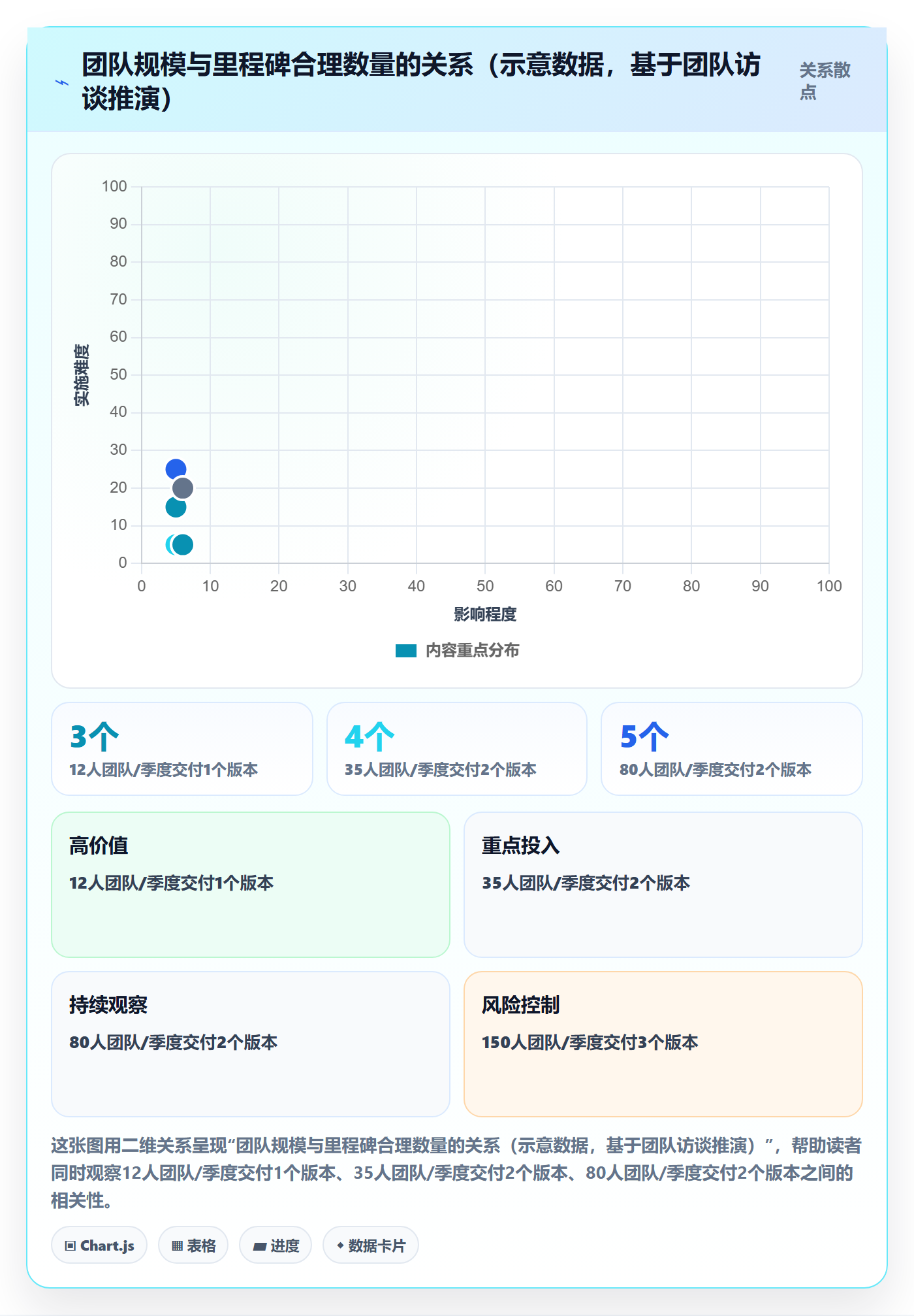 关键节点怎么做?产品经理数据分析:里程碑从0到1