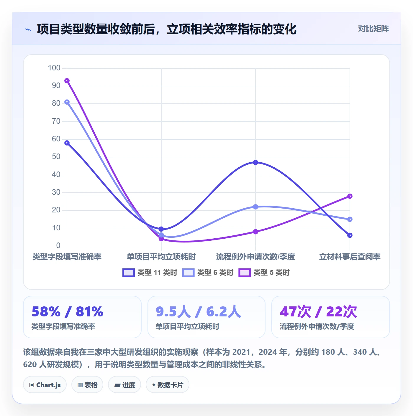 项目类型管理方法大全：产品经理项目立项落地方案落地清单