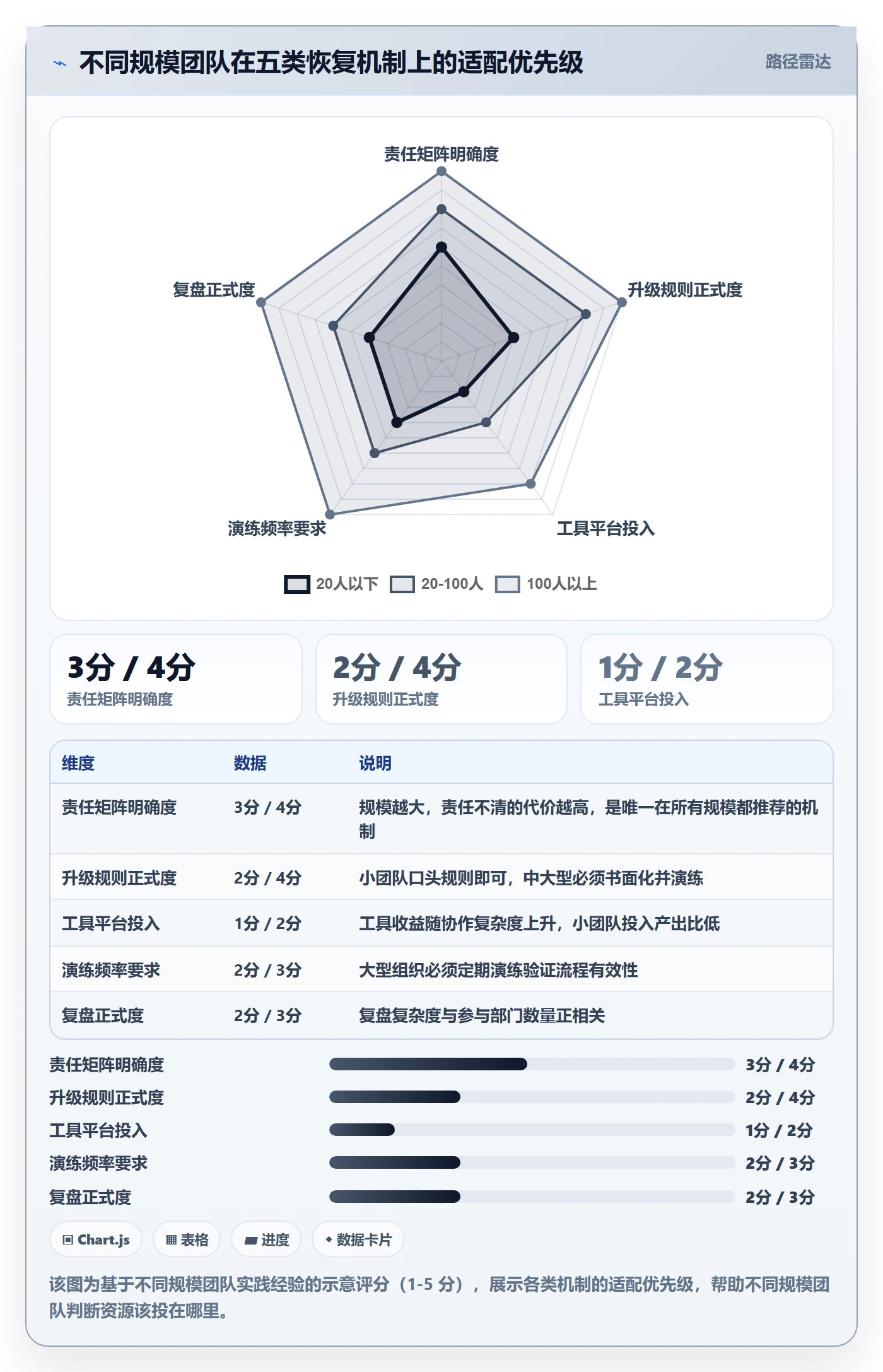 任务执行恢复全流程：跨部门团队流程优化与一文讲清