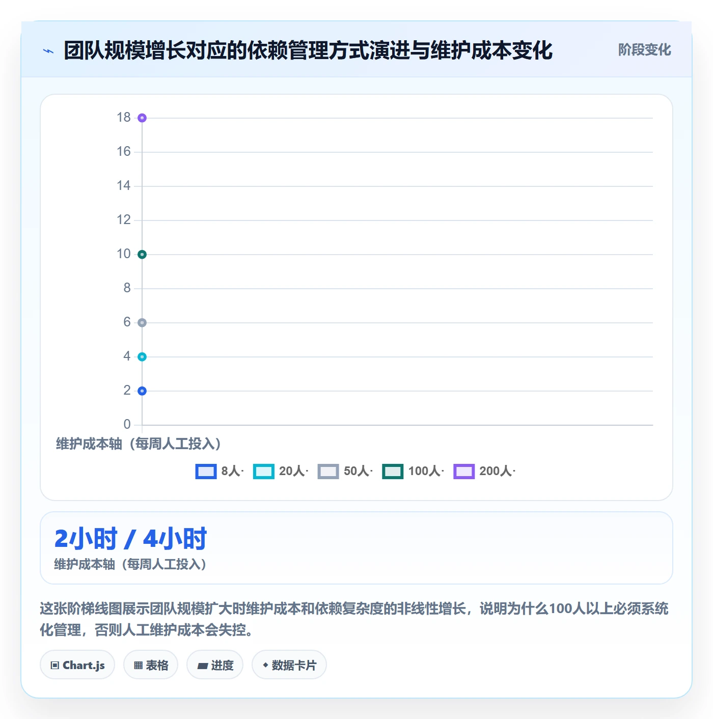 FF怎么做?项目成员协同管理:任务依赖从0到1
