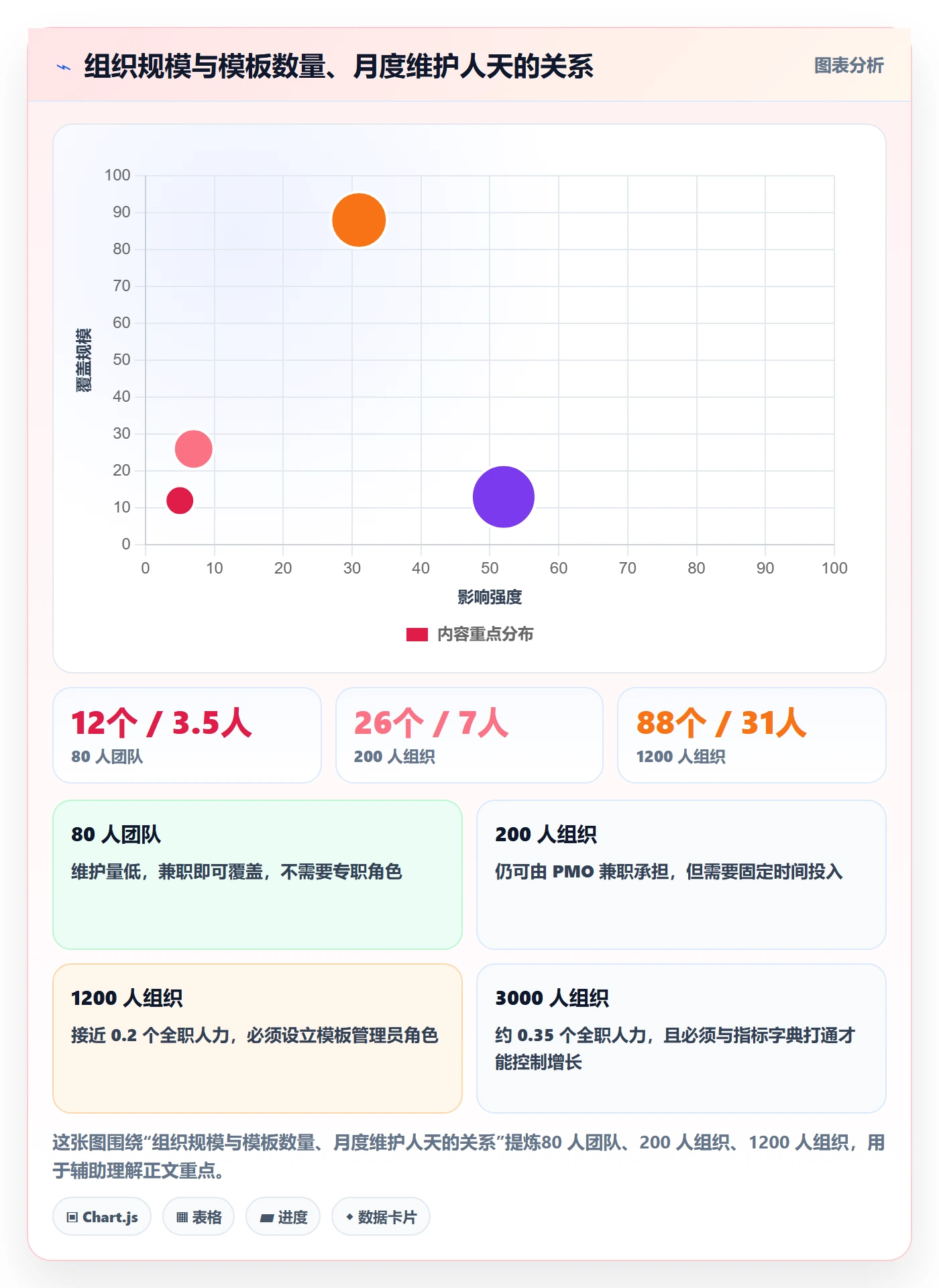 项目模板模板权限全流程:跨部门团队数据分析与一文讲清