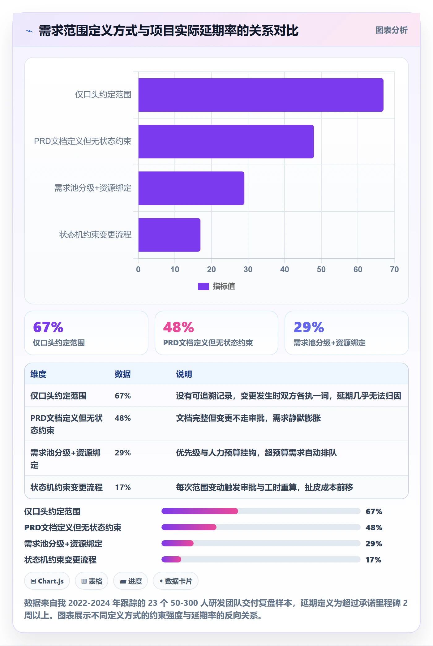 范围边界管理指南：研发团队如何做好项目范围，入门指南全流程
