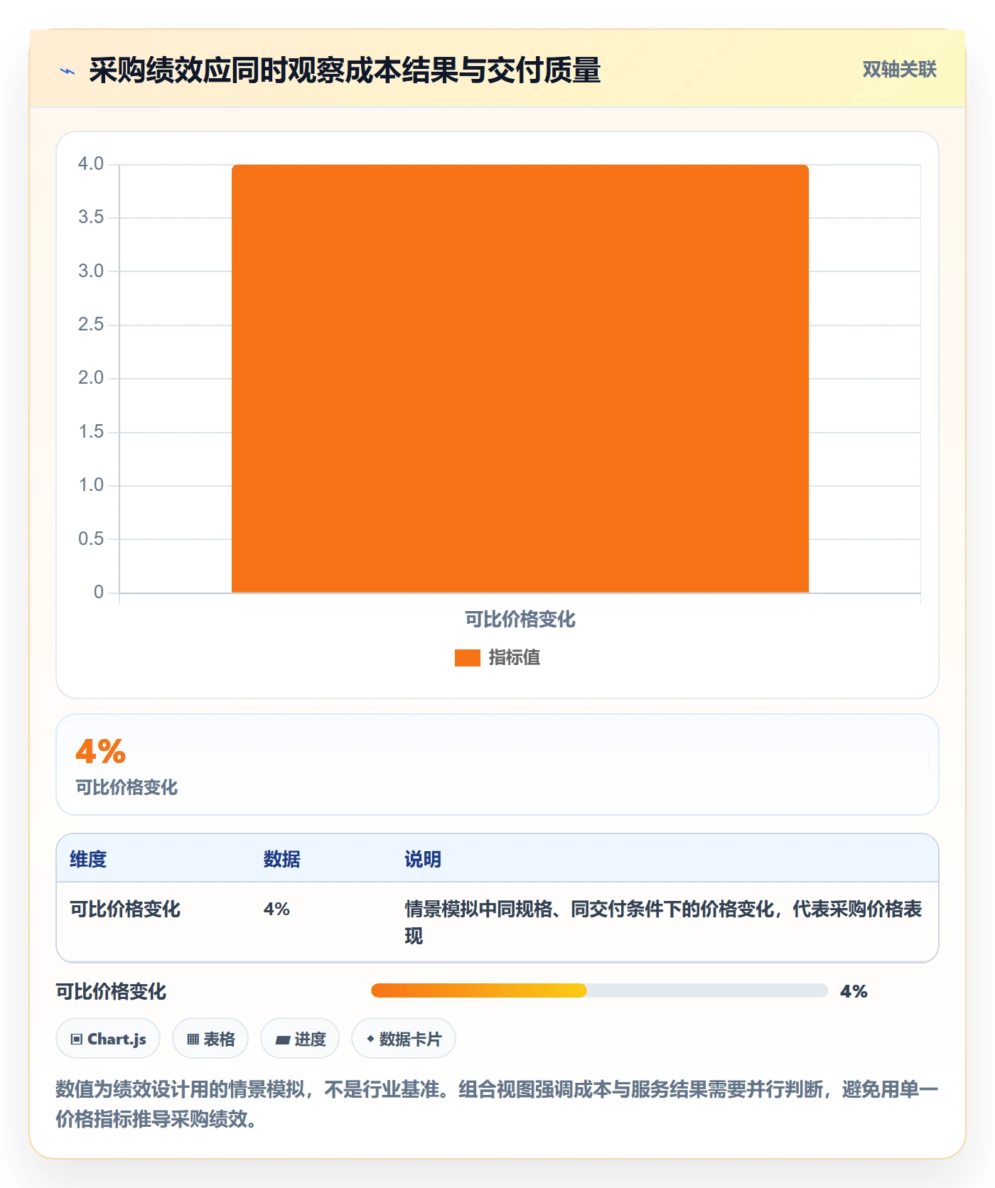 成本管理采购成本全流程:企业管理者实操方法与一文讲清