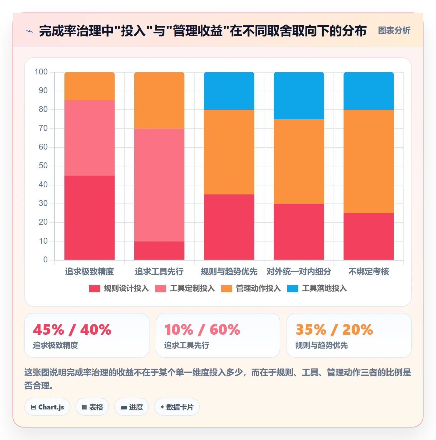 完成率怎么做?管理层入门指南:进度管理从0到1