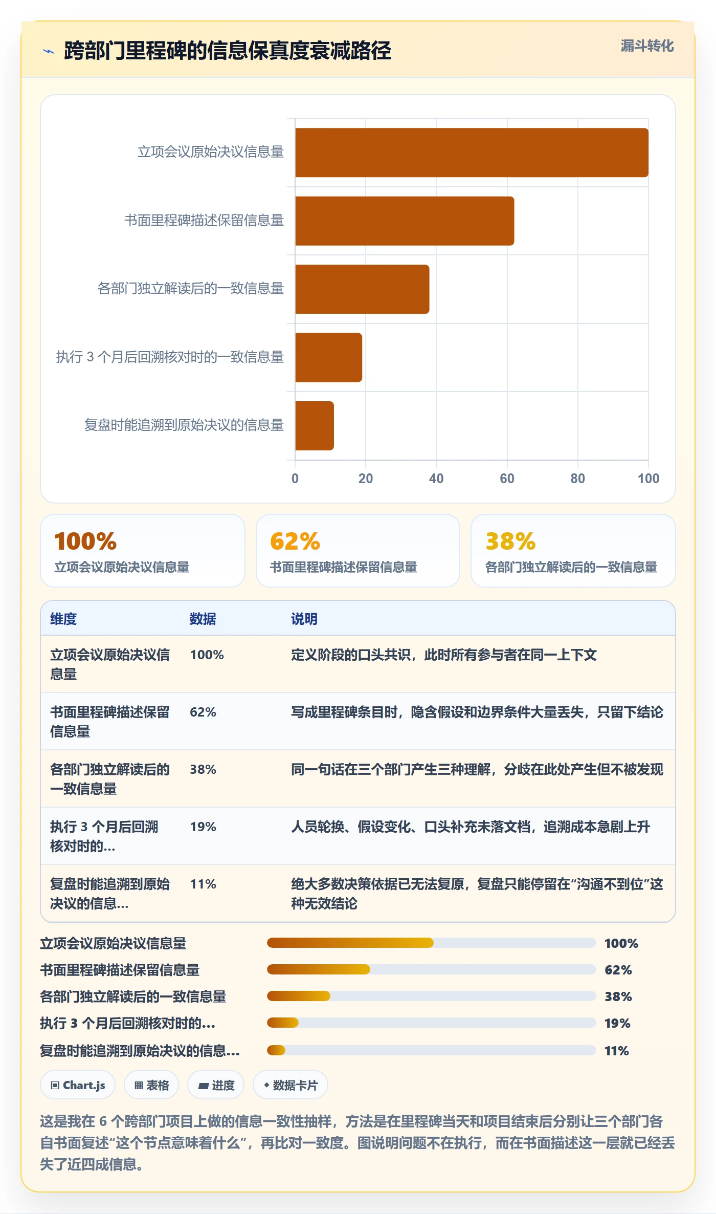 里程碑怎么做?跨部门团队入门指南:项目阶段从0到1