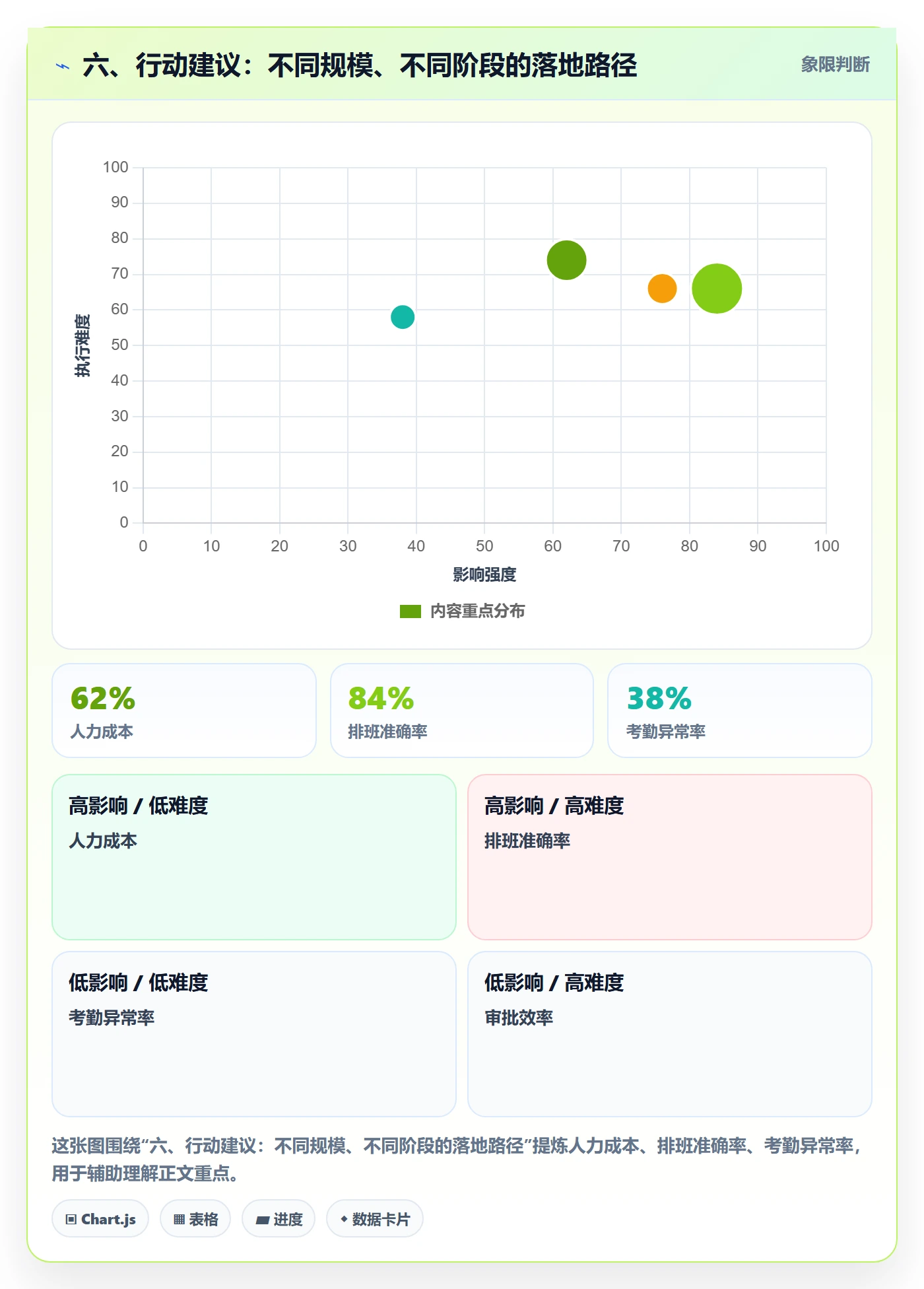 六、行动建议:不同规模、不同阶段的落地路径