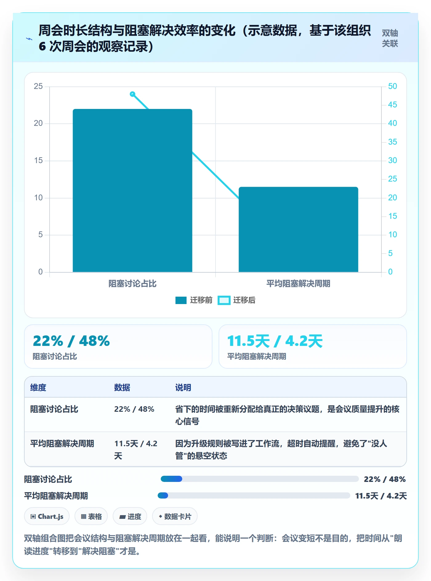 项目规划如何做好主计划？项目负责人落地方案与操作步骤