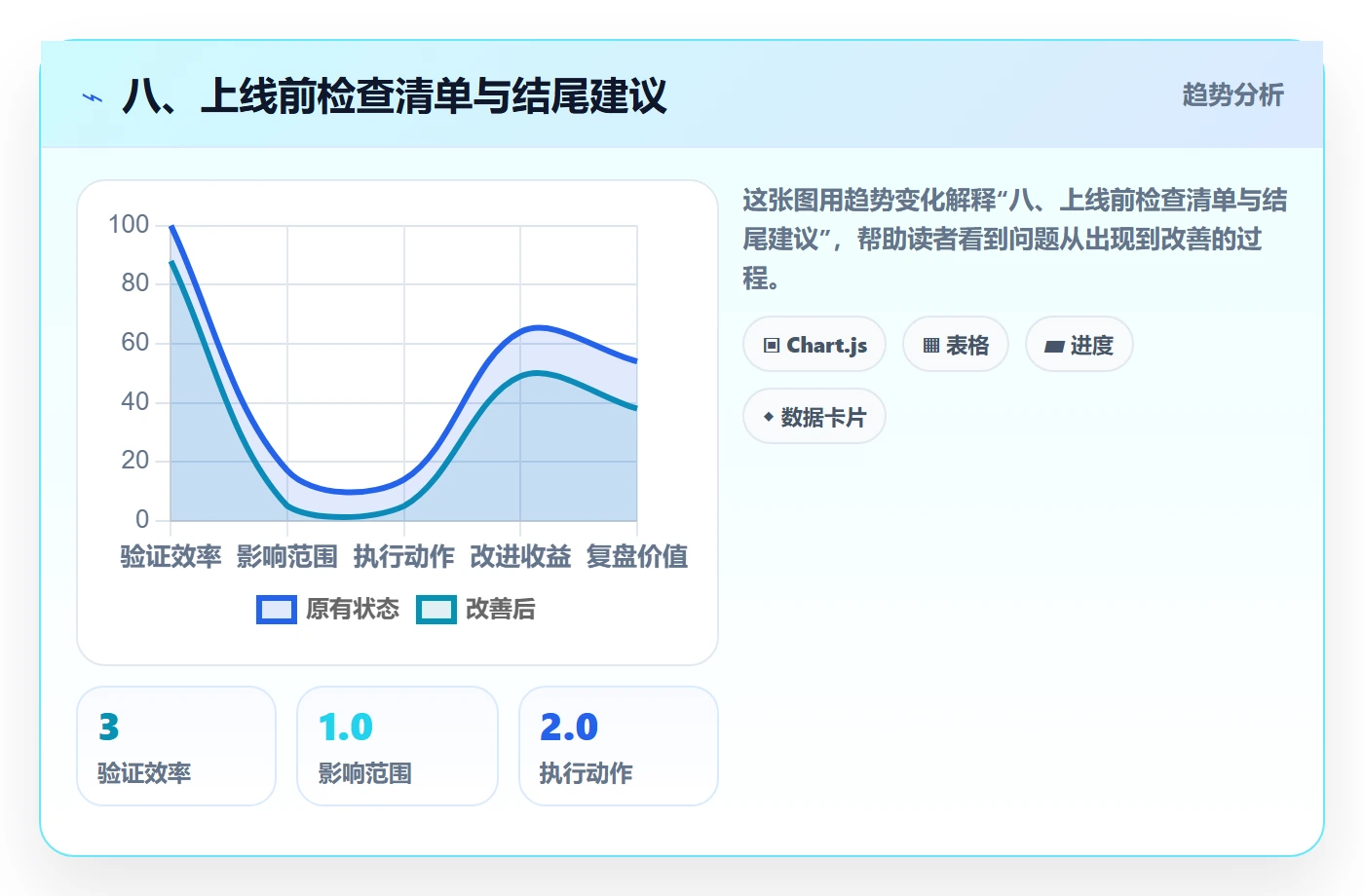八、上线前检查清单与结尾建议