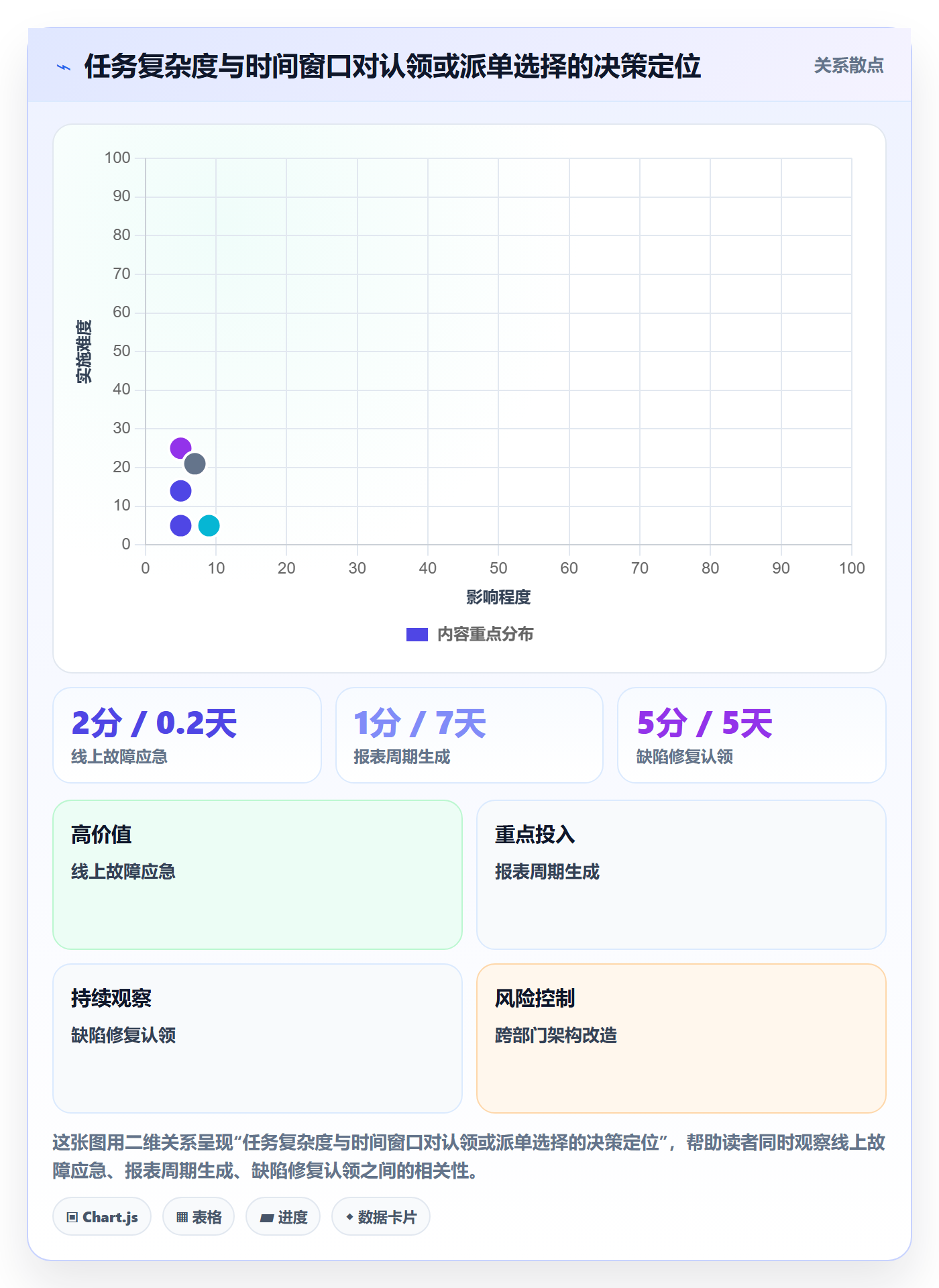 认领最佳实践：跨部门团队任务分派落地方案，常见问题