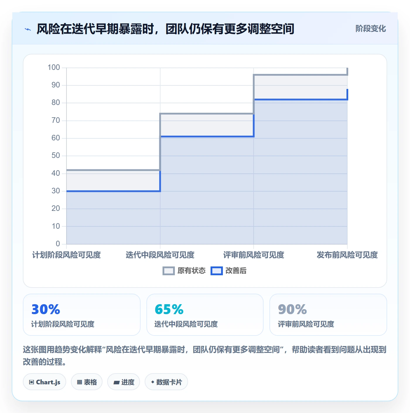 敏捷项目Scrum全流程：跨部门团队风险控制与一文讲清