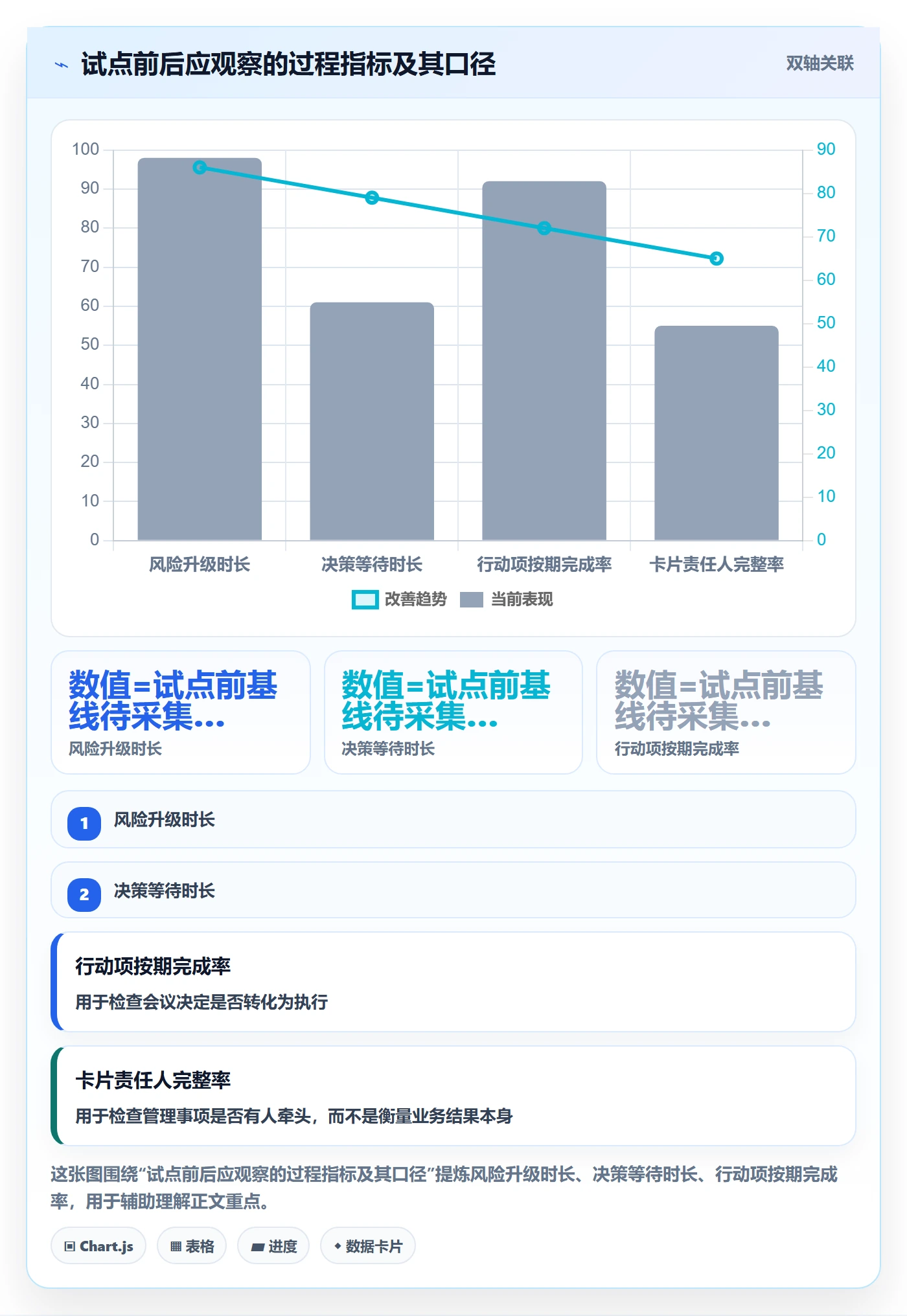 卡片落地方案:管理层开展看板的最佳实践案例解析