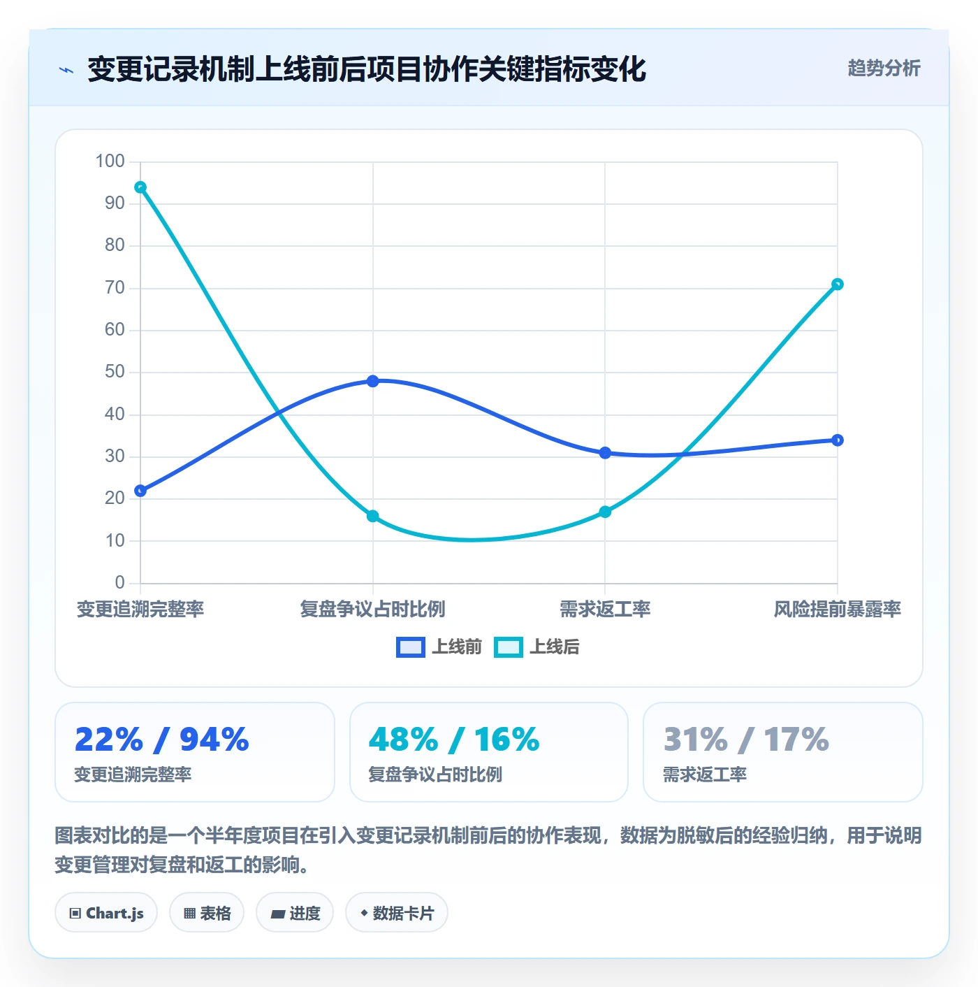 关键结果流程与规范:项目负责人项目目标落地方案关键指标