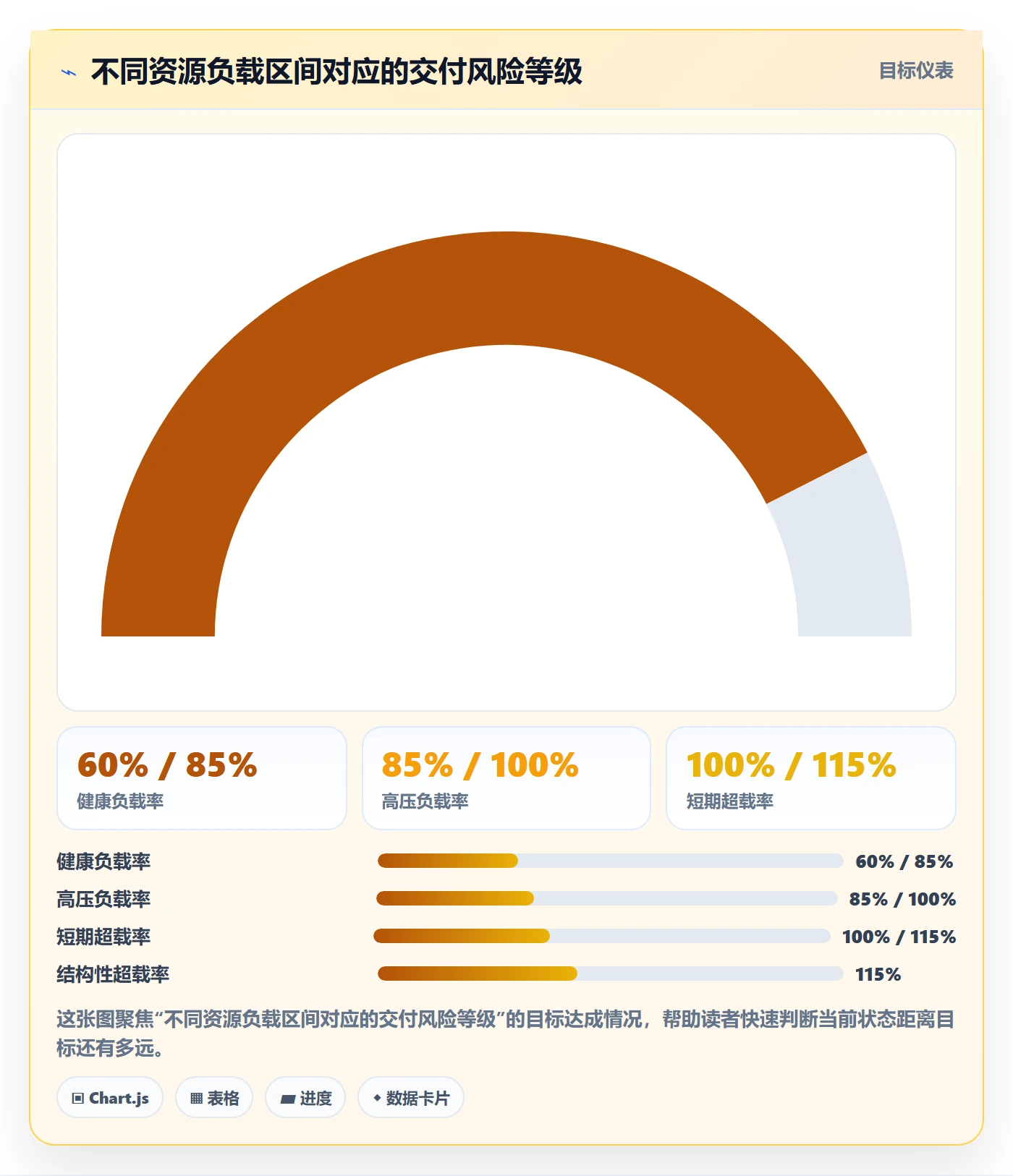 资源负载流程与规范：产品经理人力资源计划制度设计关键指标