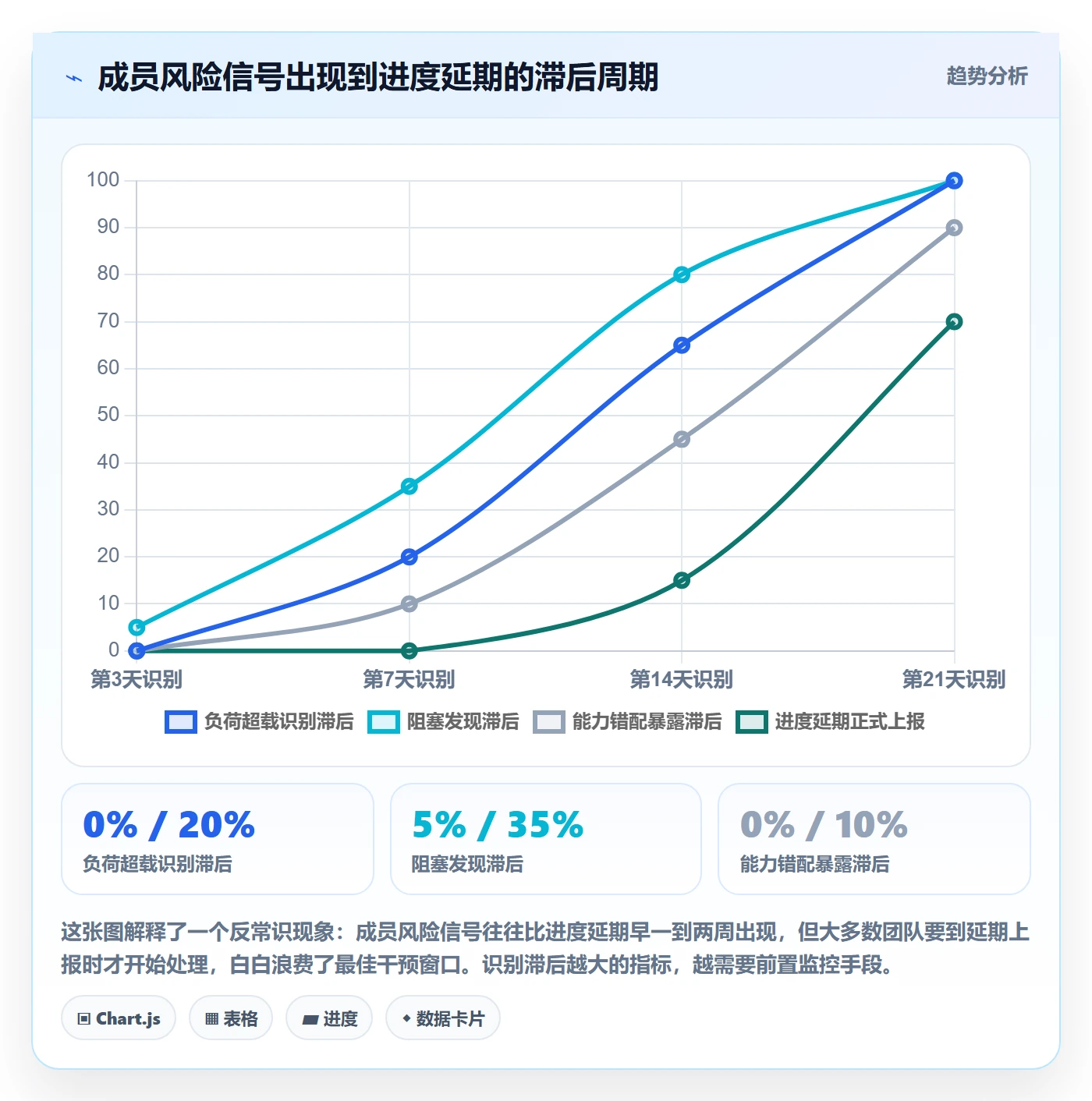 进度跟踪跟踪全流程：项目成员风险控制与一文讲清