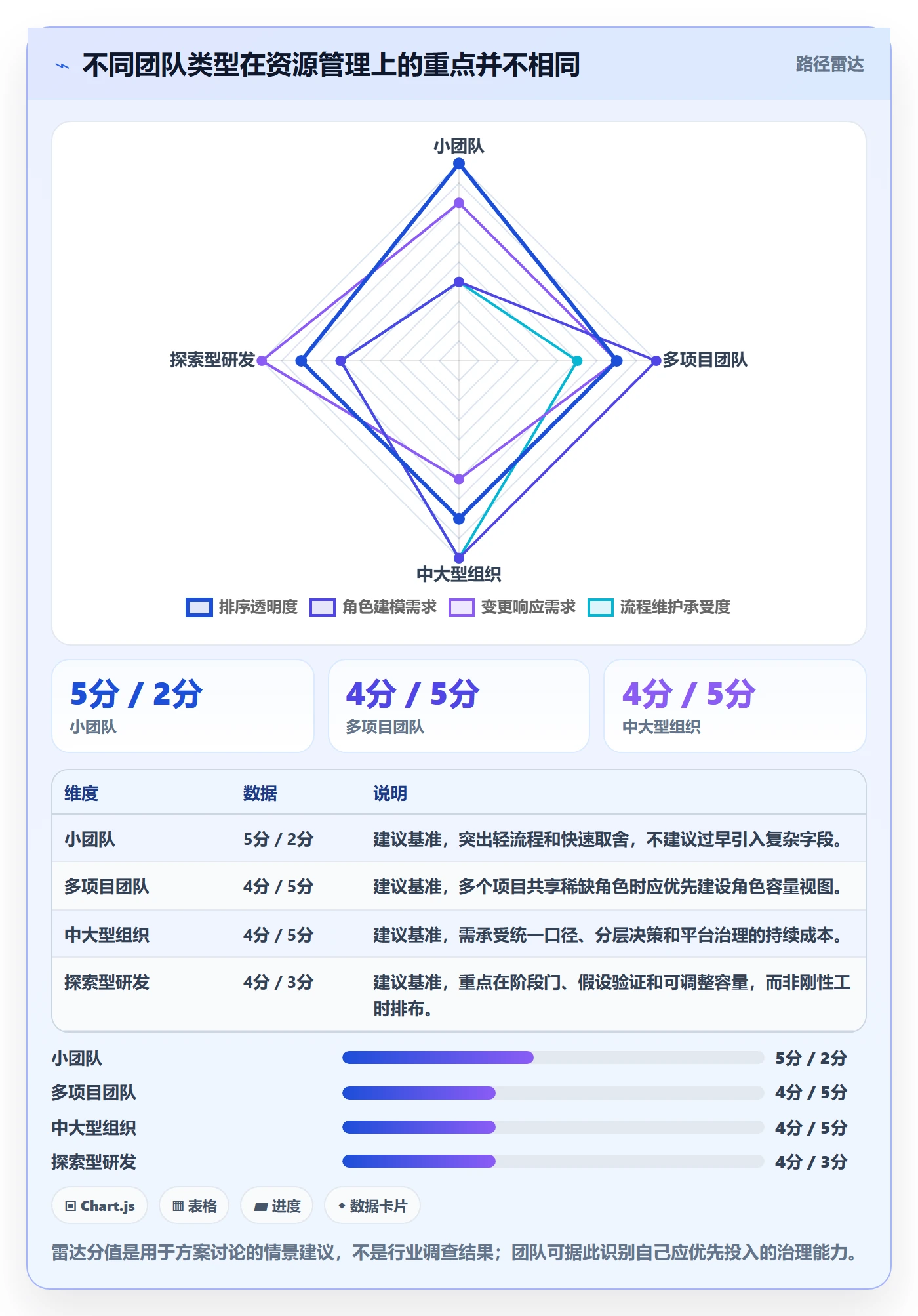 资源占用落地方案：研发团队开展资源管理的协同管理案例解析
