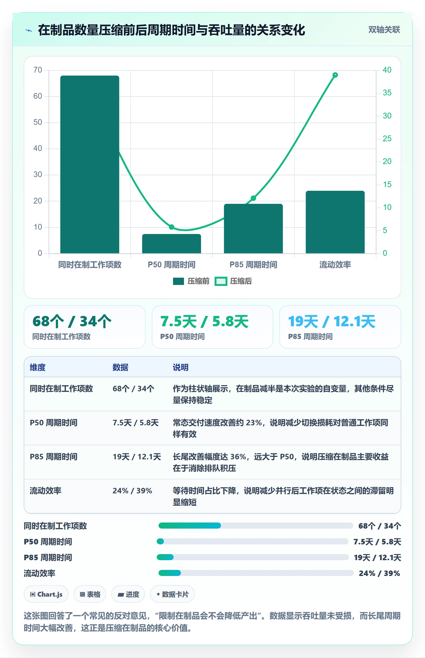 工作项最佳实践:实施团队任务管理数据分析,常见问题