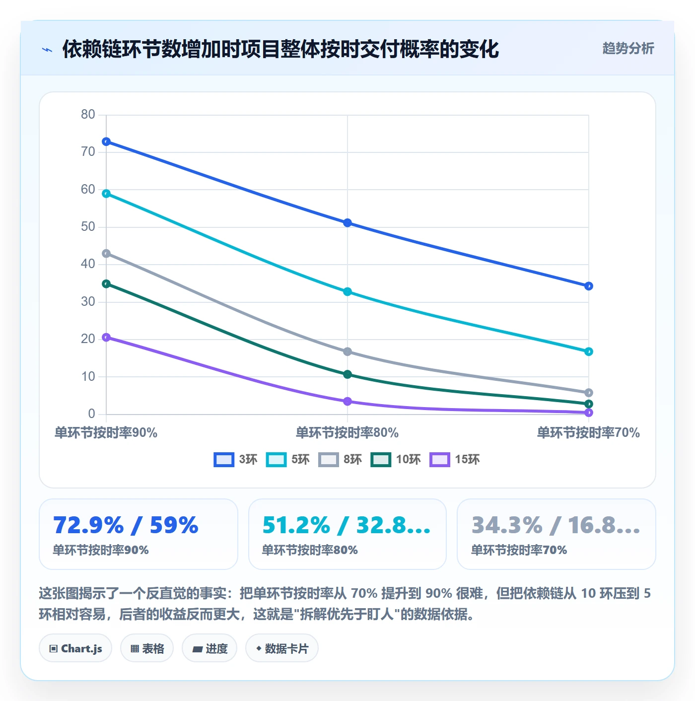 任务依赖依赖冲突教程:实施团队风险控制,避坑指南