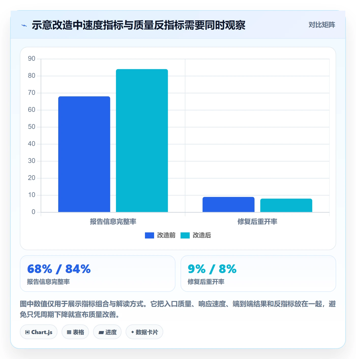 问题怎么做？项目成员效率提升：Bug / 缺陷从0到1