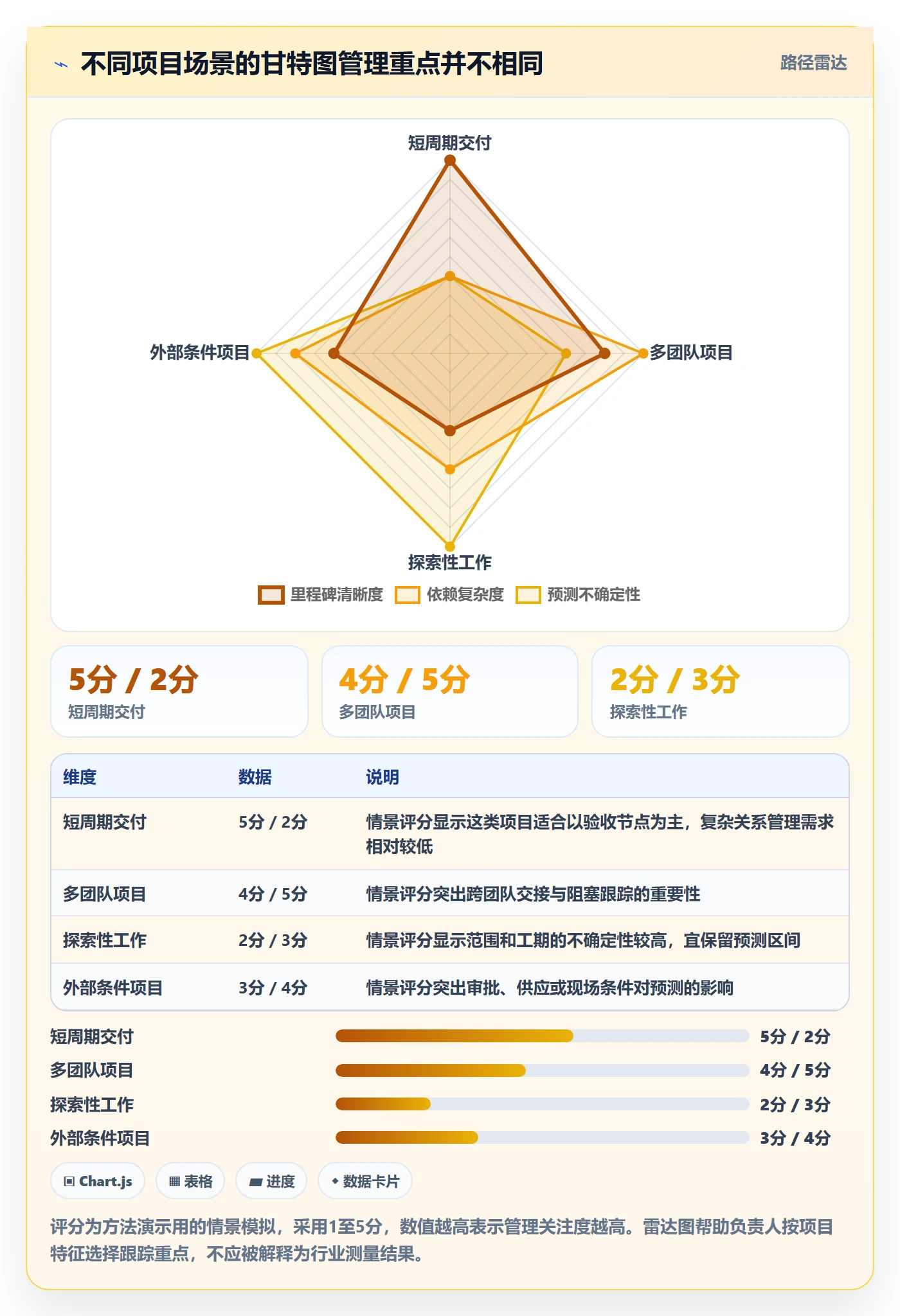 甘特图实际时间教程:项目负责人最佳实践,避坑指南