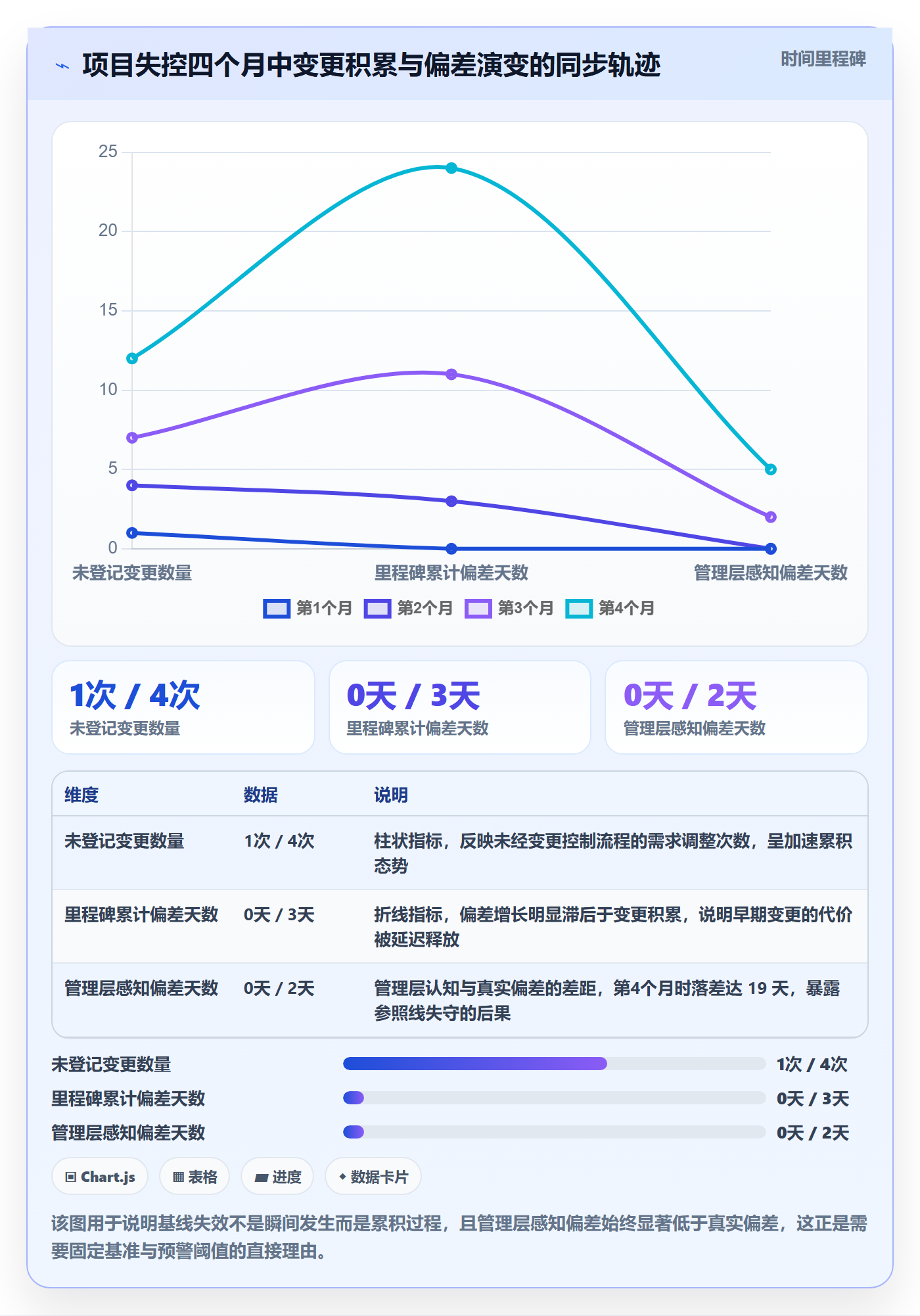 计划基线最佳实践:企业管理者项目规划风险控制,常见问题