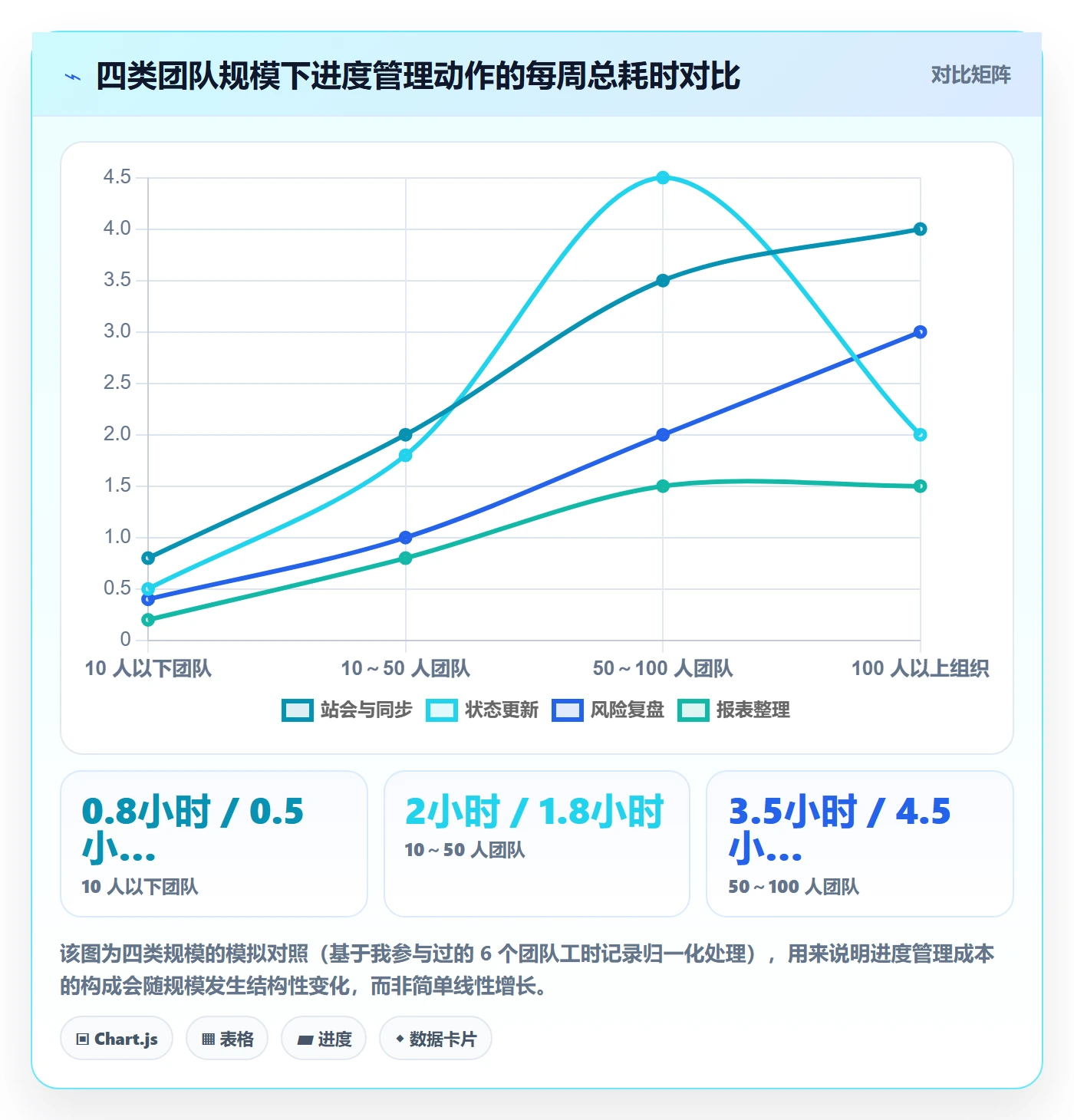 实际进度管理指南:产品经理如何做好进度管理,最佳实践全流程