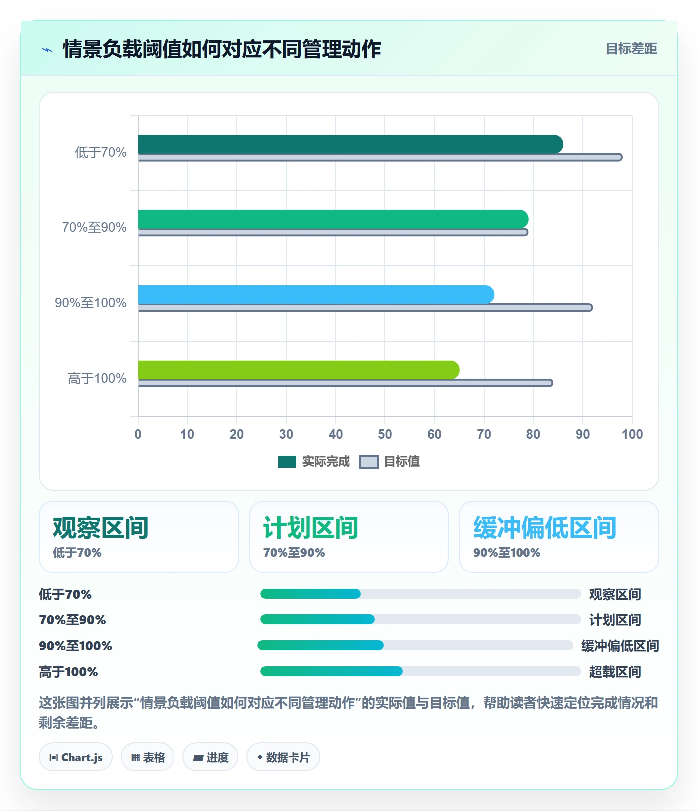 资源平衡管理指南：PMO如何做好资源负载，落地方案全流程