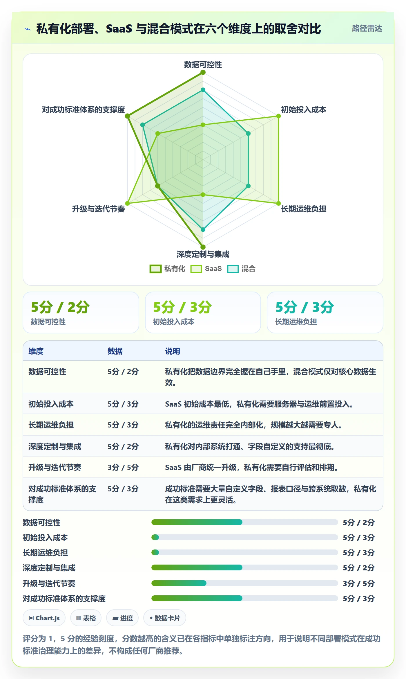 成功标准落地方案:产品经理开展项目目标的流程优化案例解析