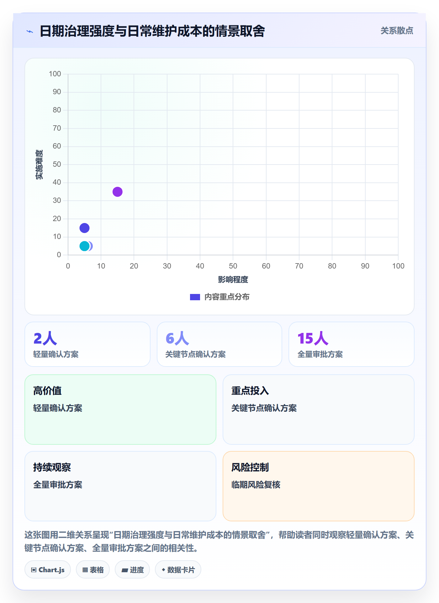 截止日期流程与规范:项目成员日历视图流程优化关键指标