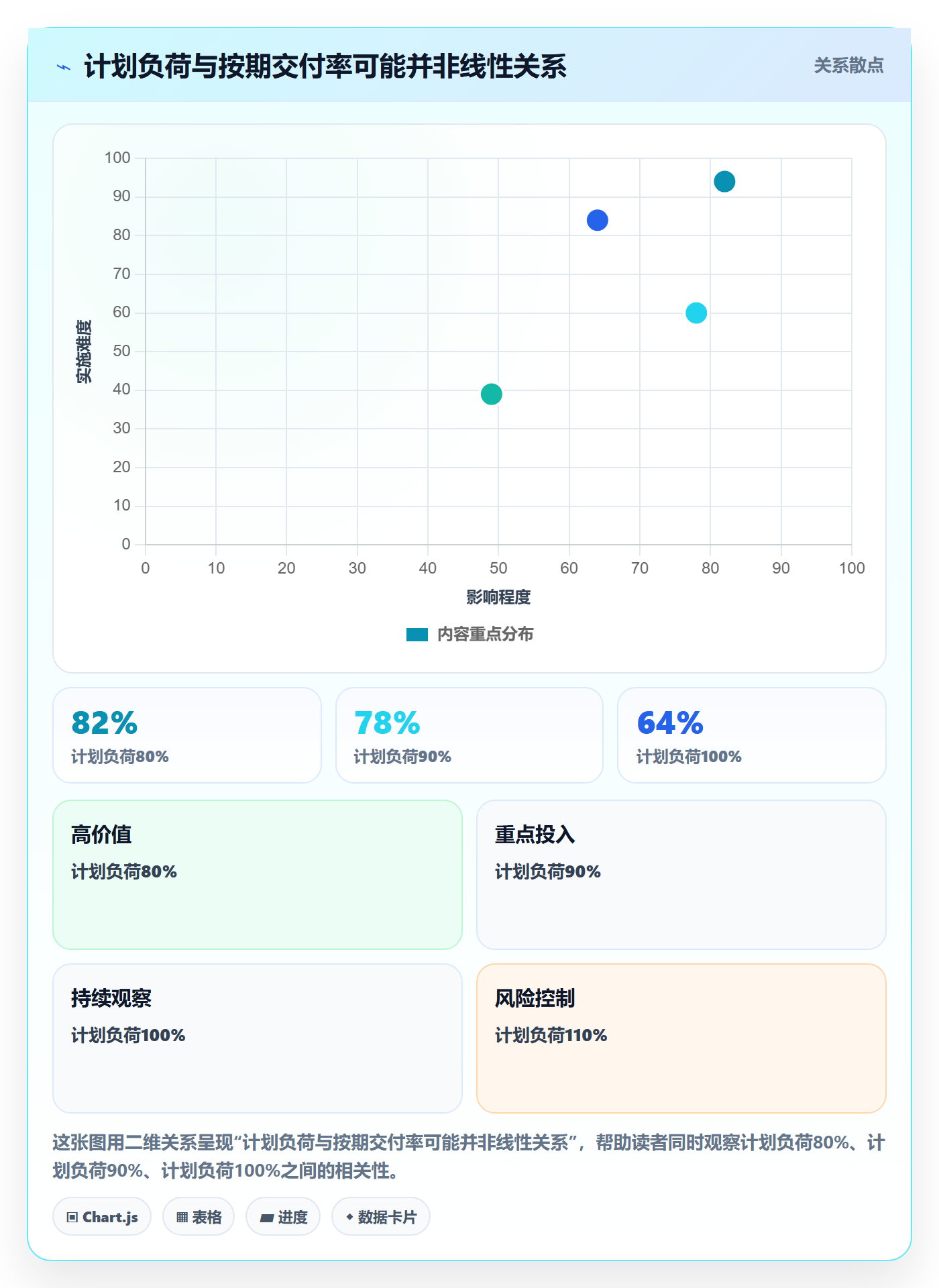 岗位最佳实践：管理层资源管理制度设计，常见问题