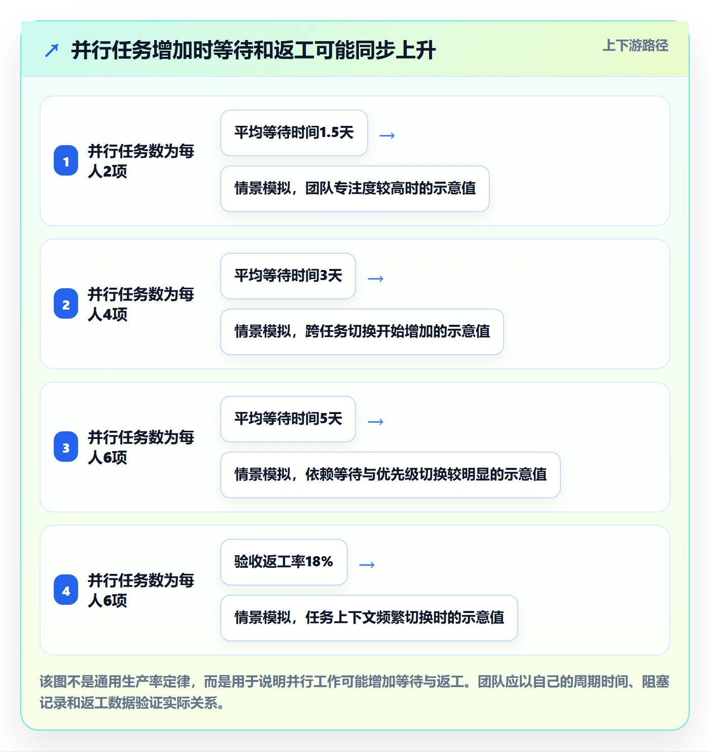 Task管理方法大全：PMO敏捷项目效率提升落地清单