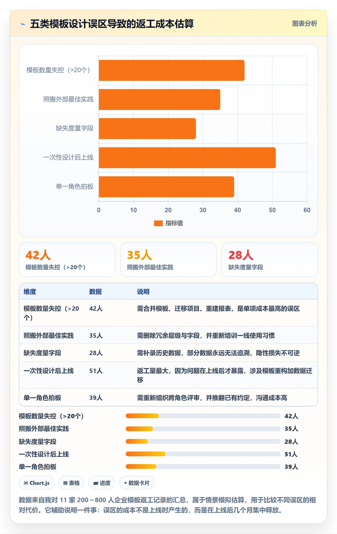 模板阶段怎么做?企业管理者数据分析:项目模板从0到1