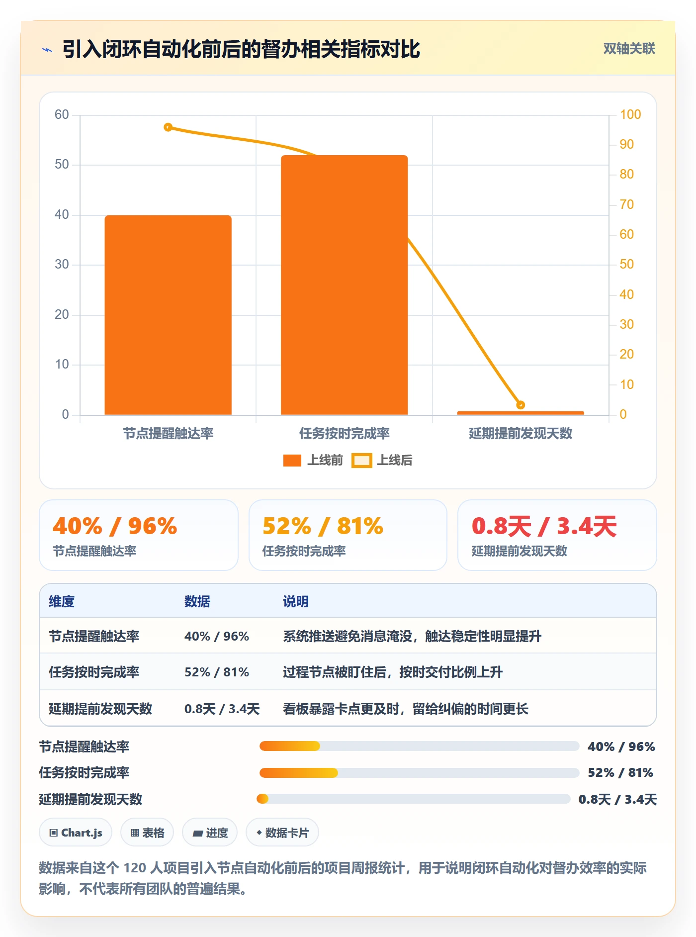 任务提醒督办教程：项目经理实操方法，避坑指南