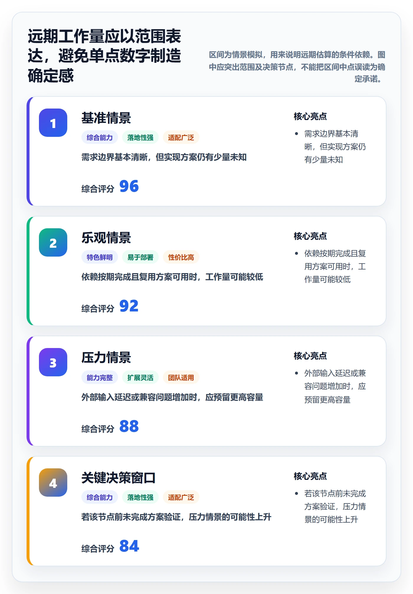 资源负载实操方法:跨部门团队提升人力资源计划效率的协同管理方法与模板