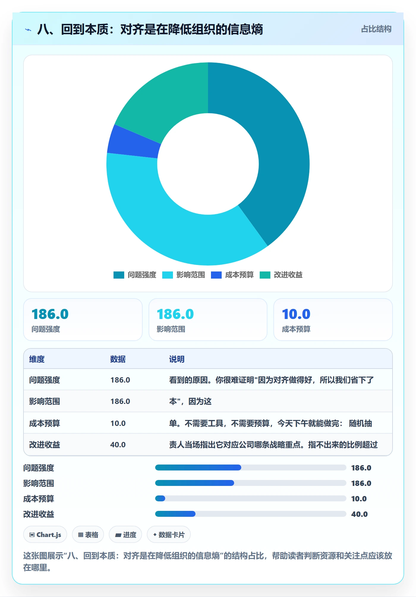 八、回到本质：对齐是在降低组织的信息熵
