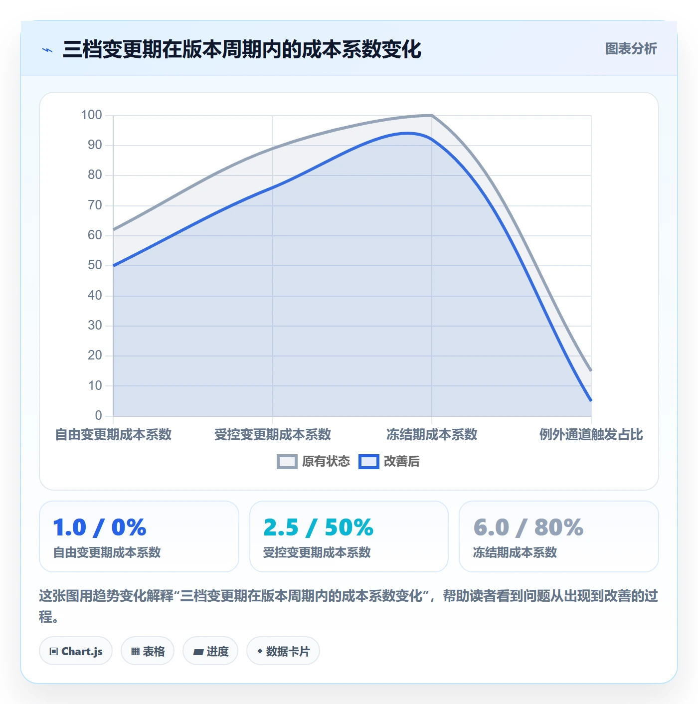 计划版本最佳实践:项目经理项目规划制度设计,常见问题
