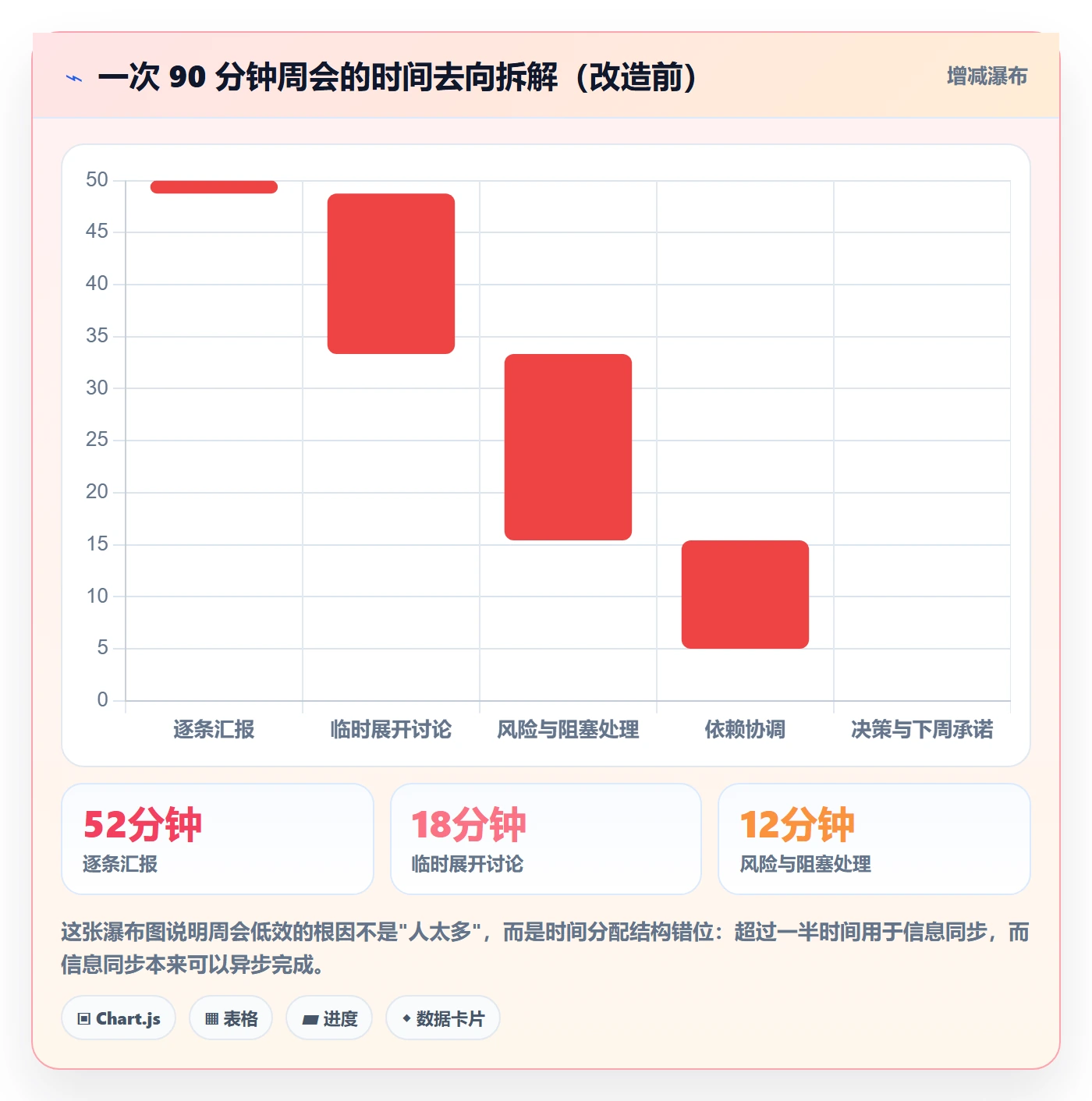 周进展管理方法大全:产品经理进度跟踪制度设计落地清单