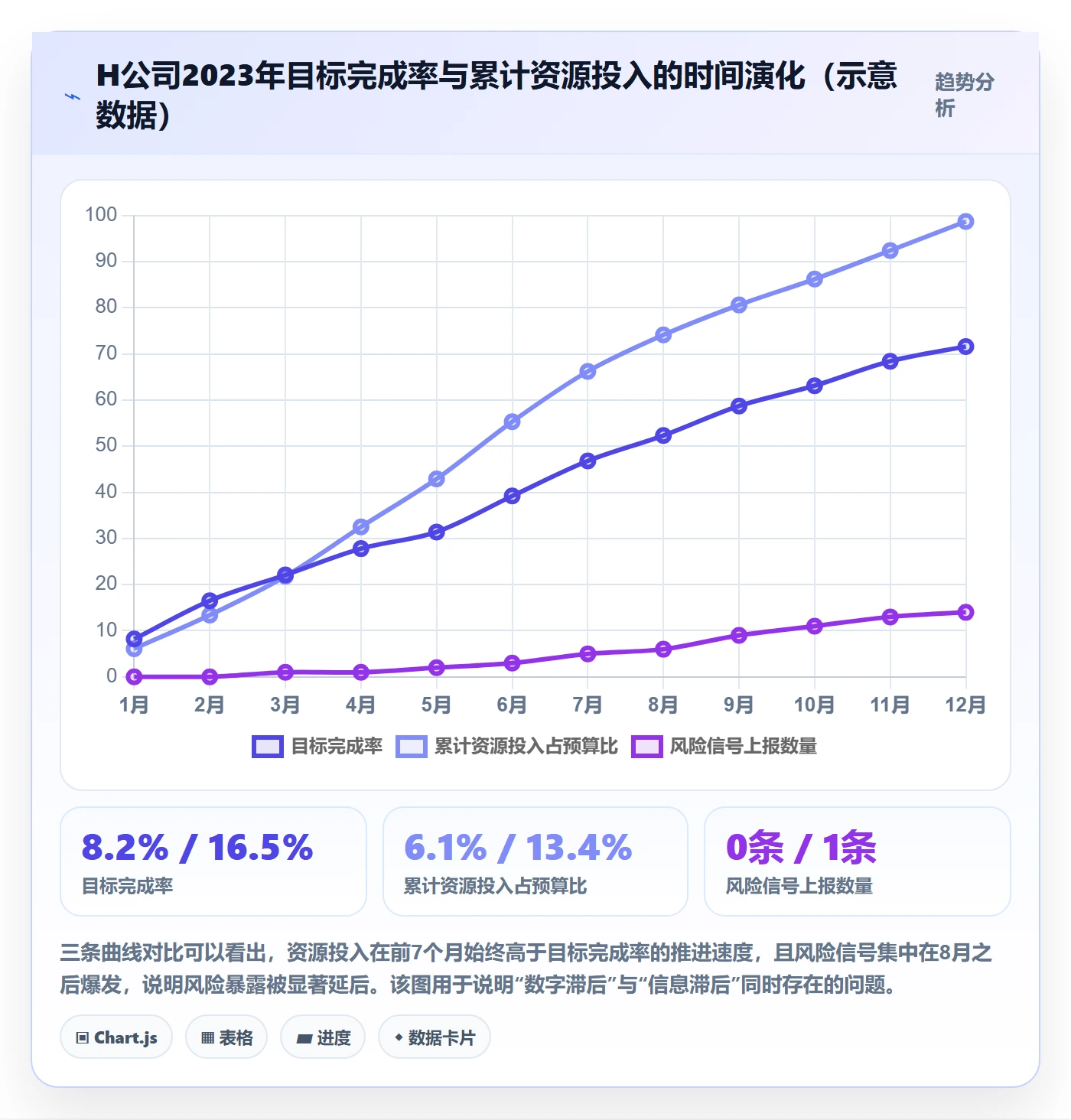 目标拆解落地方案:管理层开展项目目标的风险控制案例解析