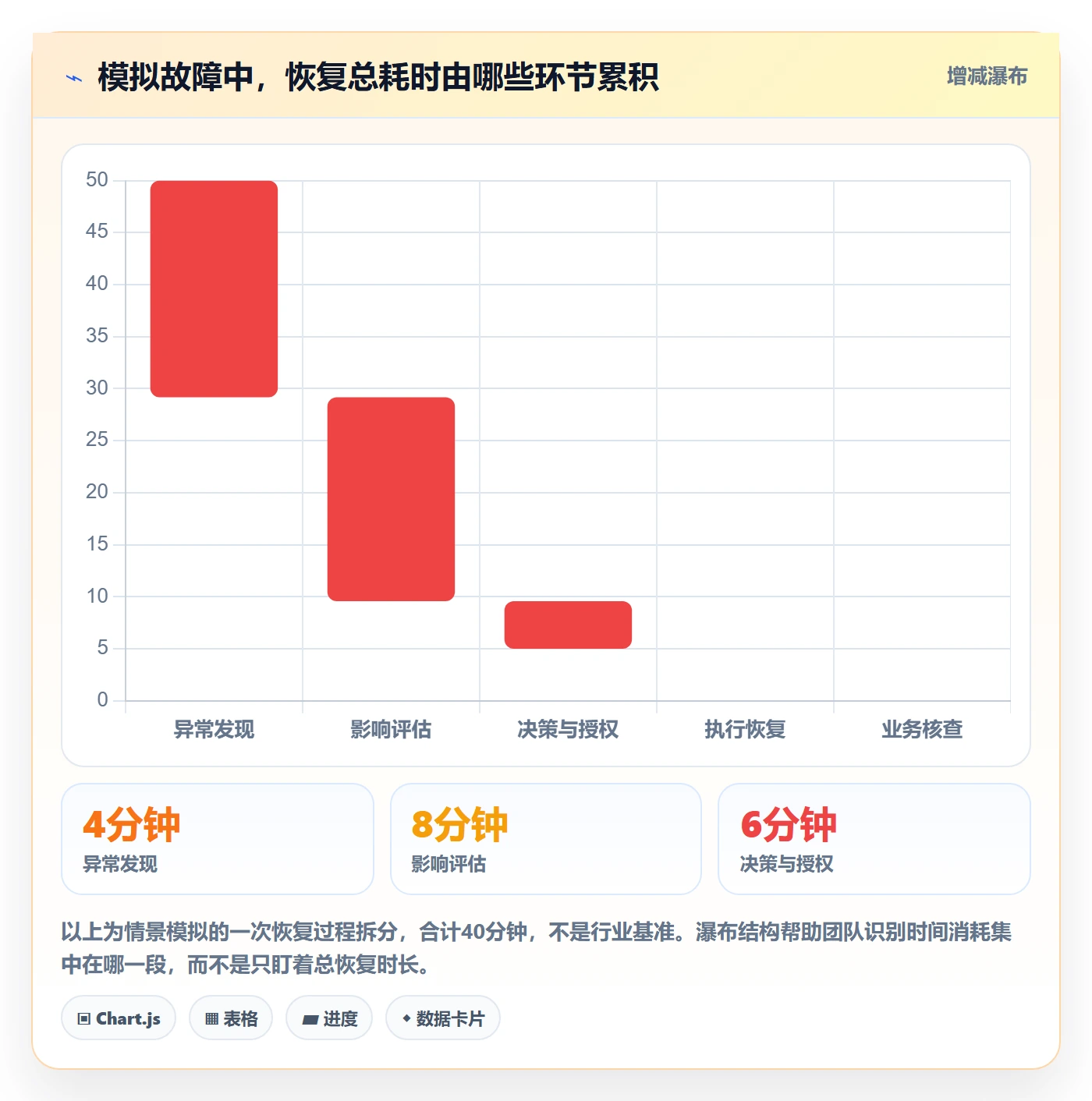 回滚怎么做?产品经理协同管理:发布管理从0到1