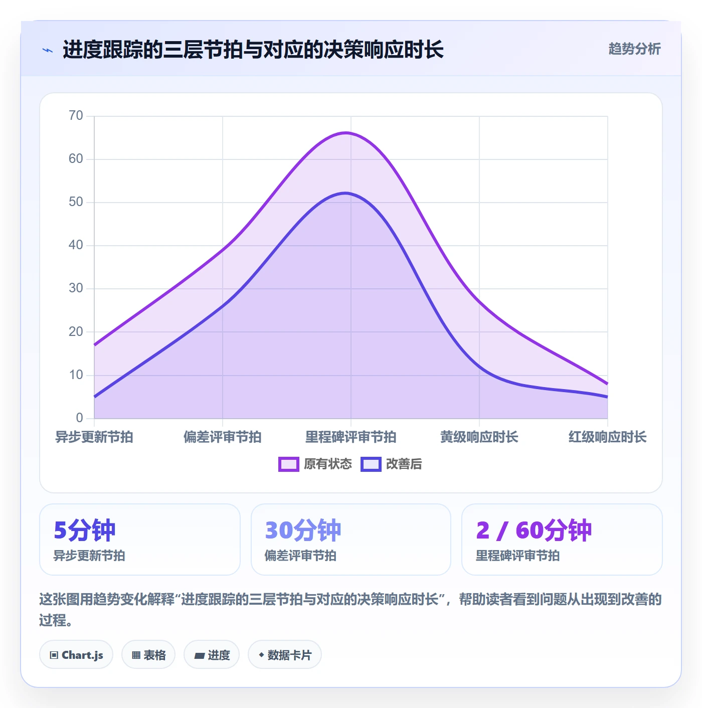 动态落地方案:项目经理开展进度跟踪的流程优化案例解析