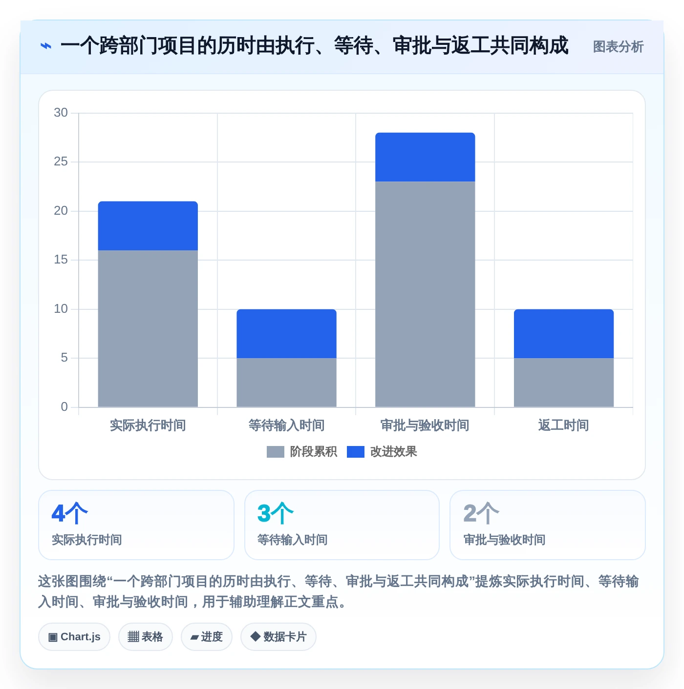 远程协作新时代:8款顶级工作进程软件推荐(2026版)