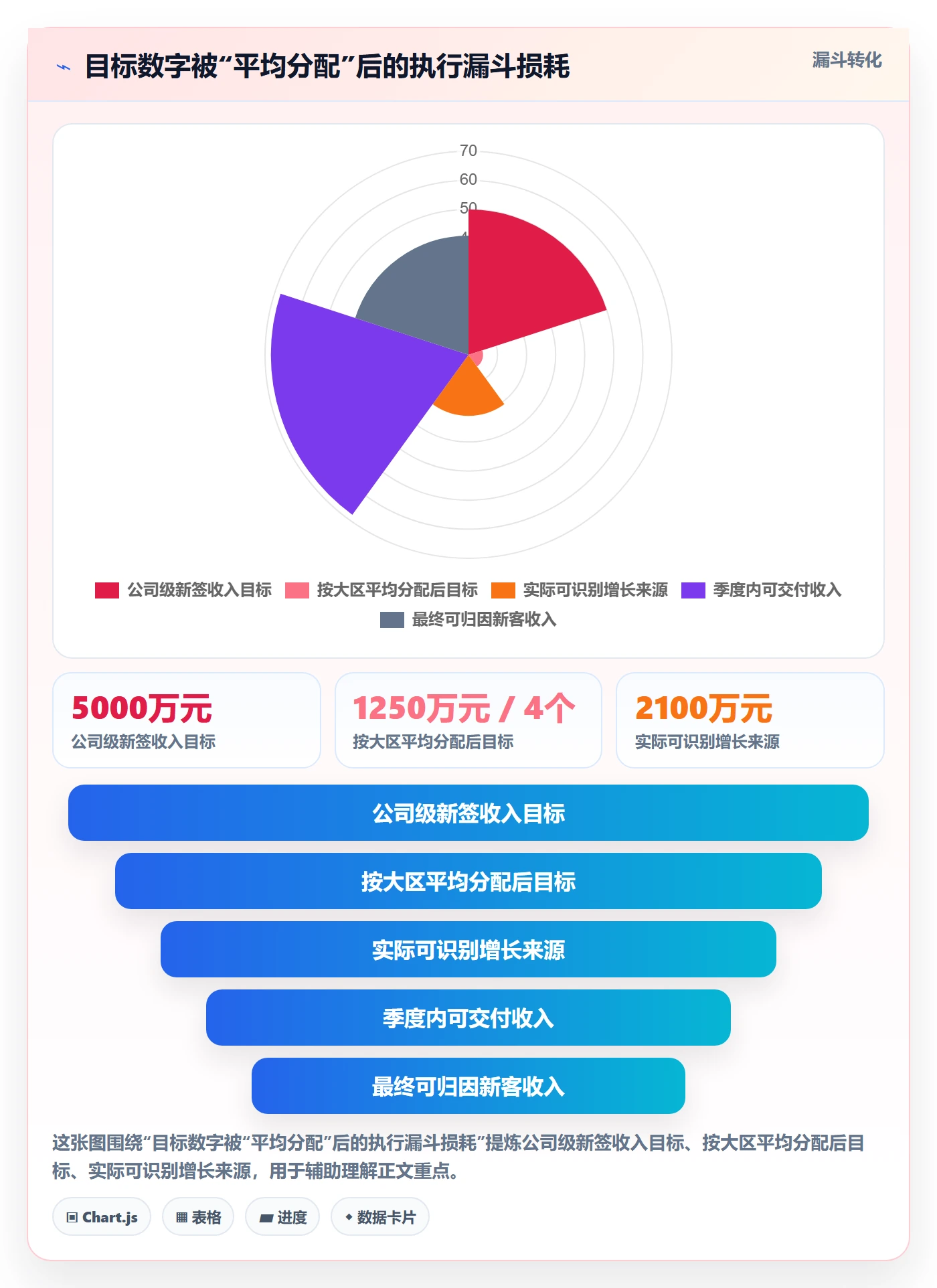 目标拆解管理指南：企业管理者如何做好项目目标，数据分析全流程