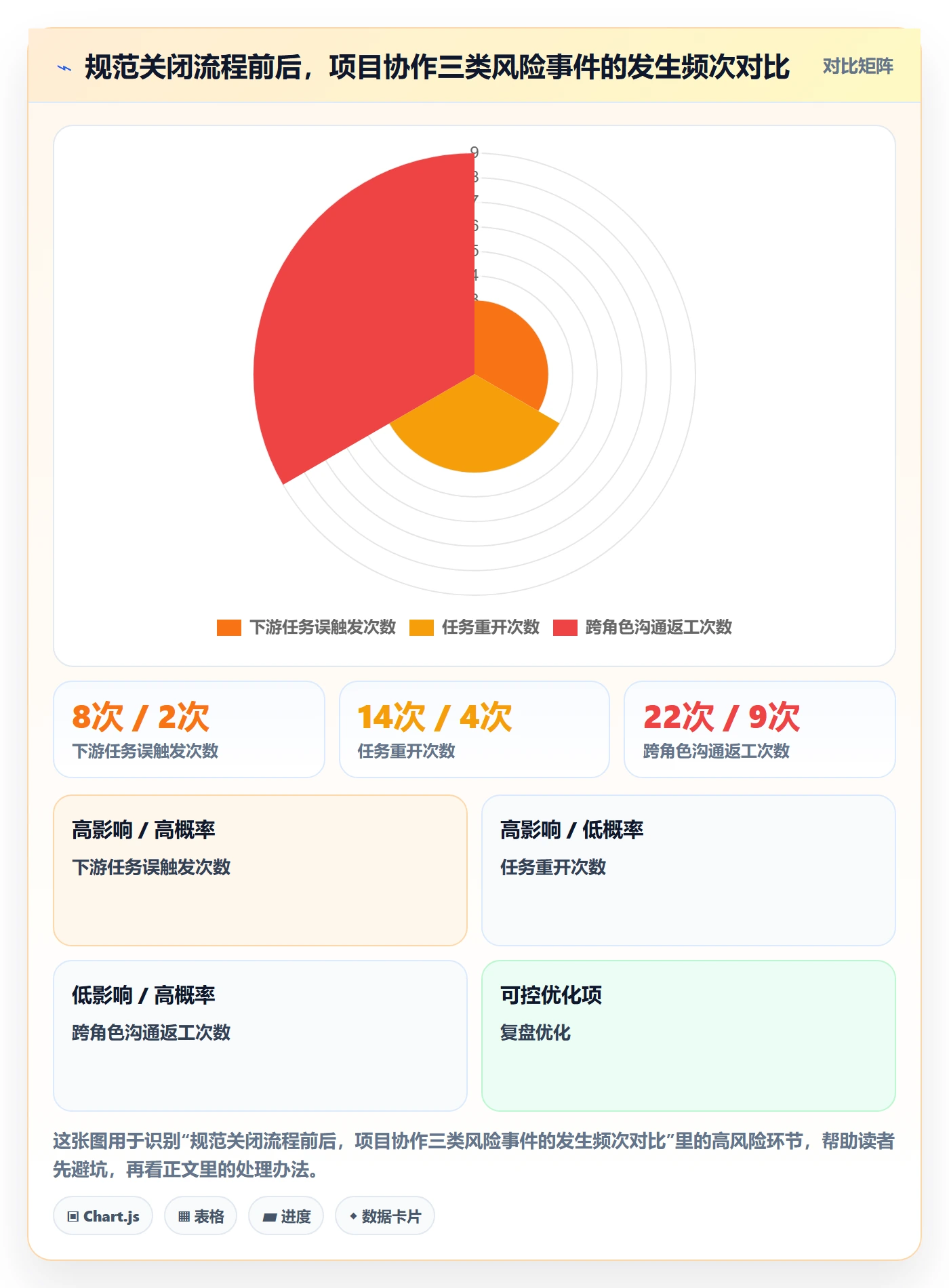 关闭最佳实践：项目成员任务执行入门指南，常见问题