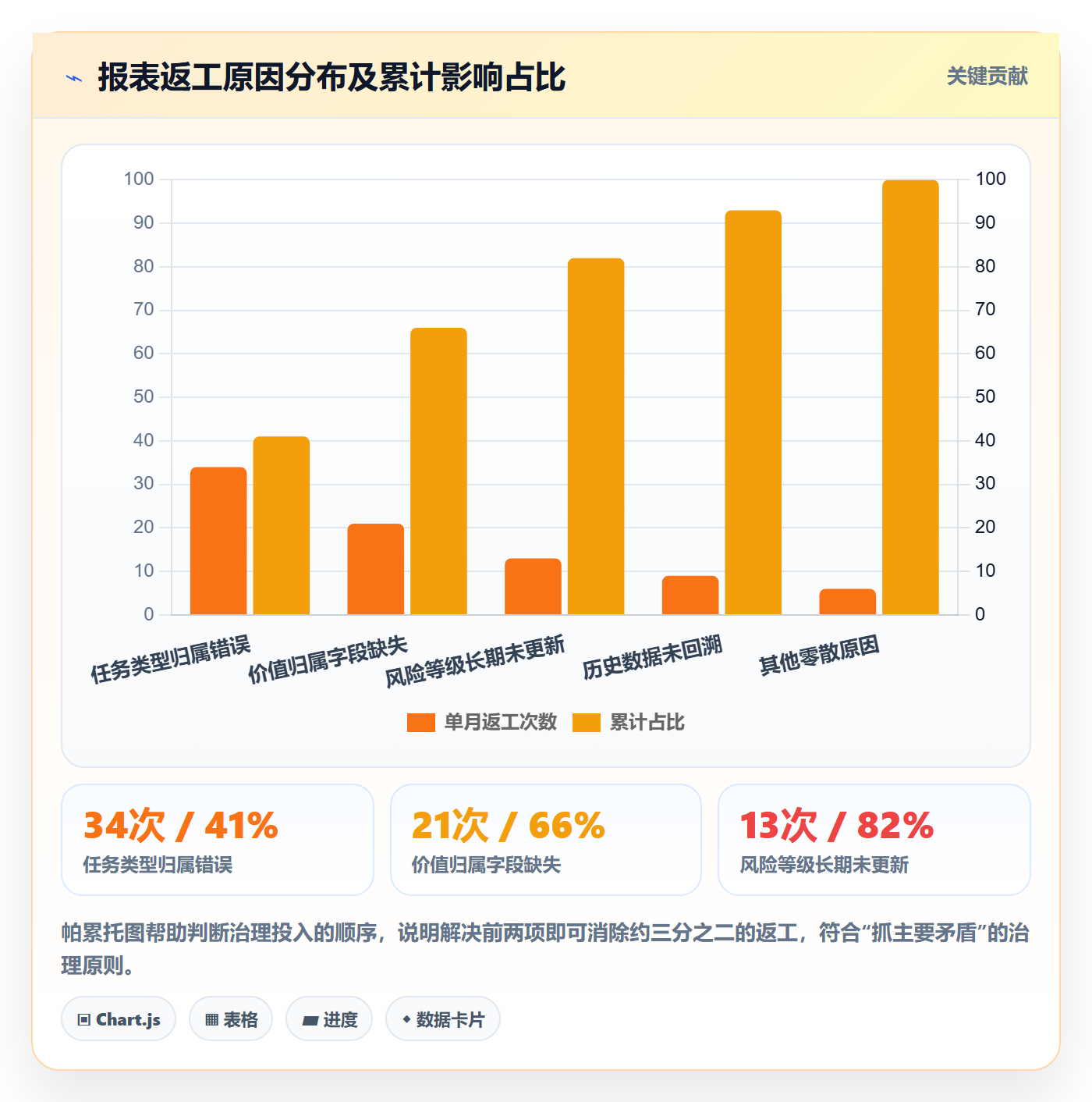 任务属性分类教程:管理层入门指南,避坑指南