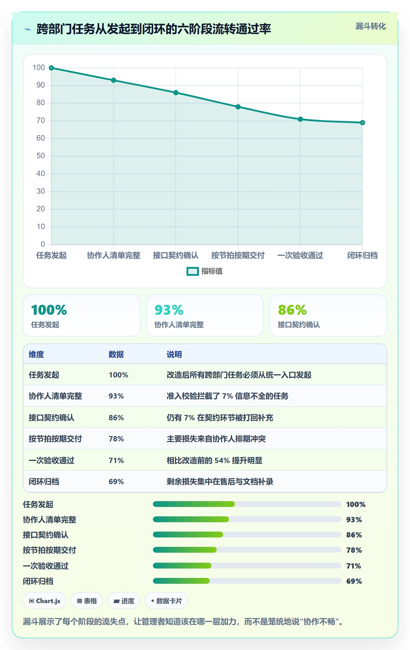 协作人管理指南:跨部门团队如何做好任务管理,效率提升全流程